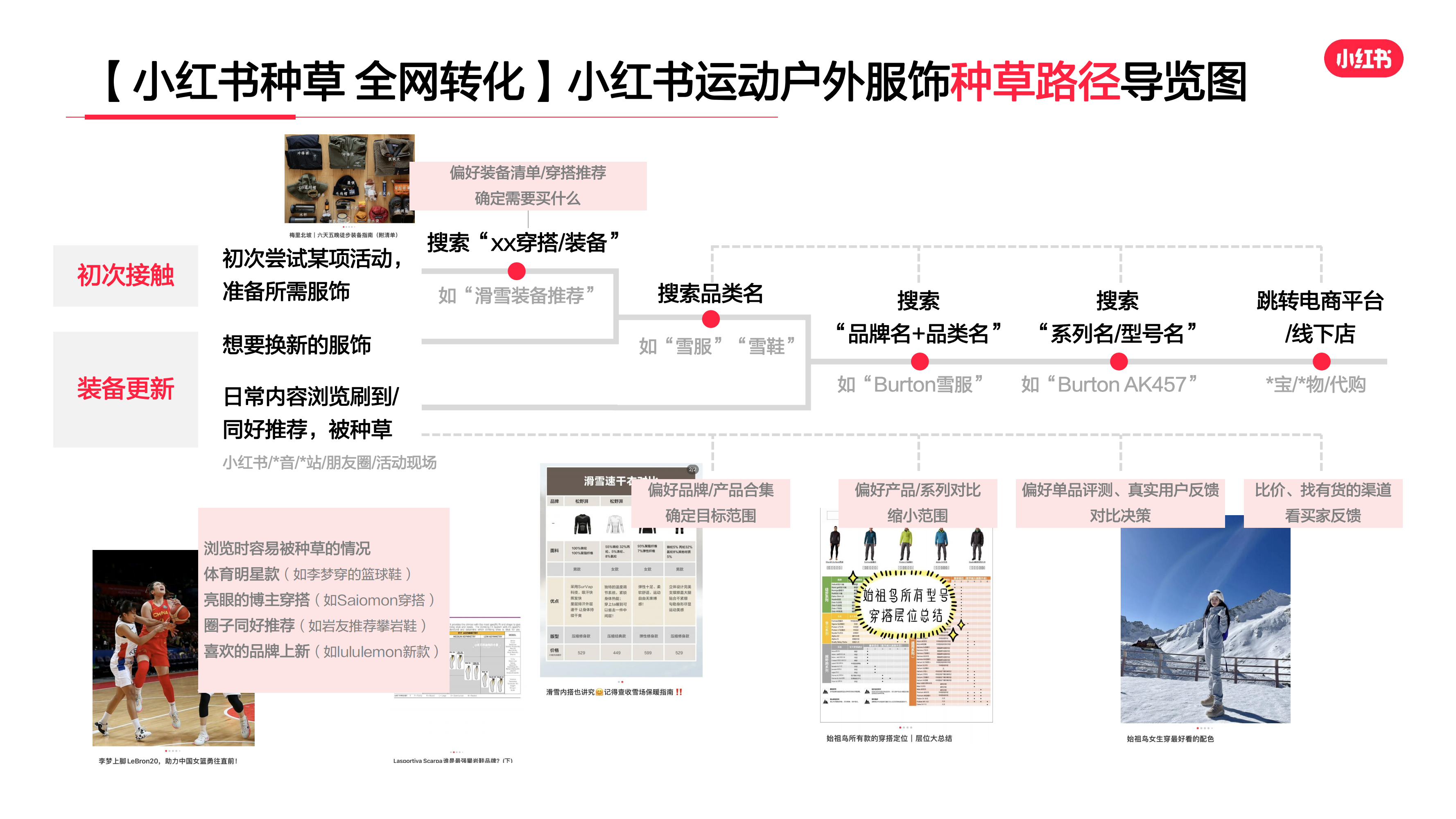 2023年·運動戶外服飾行業(yè)用戶洞察報告(圖12)