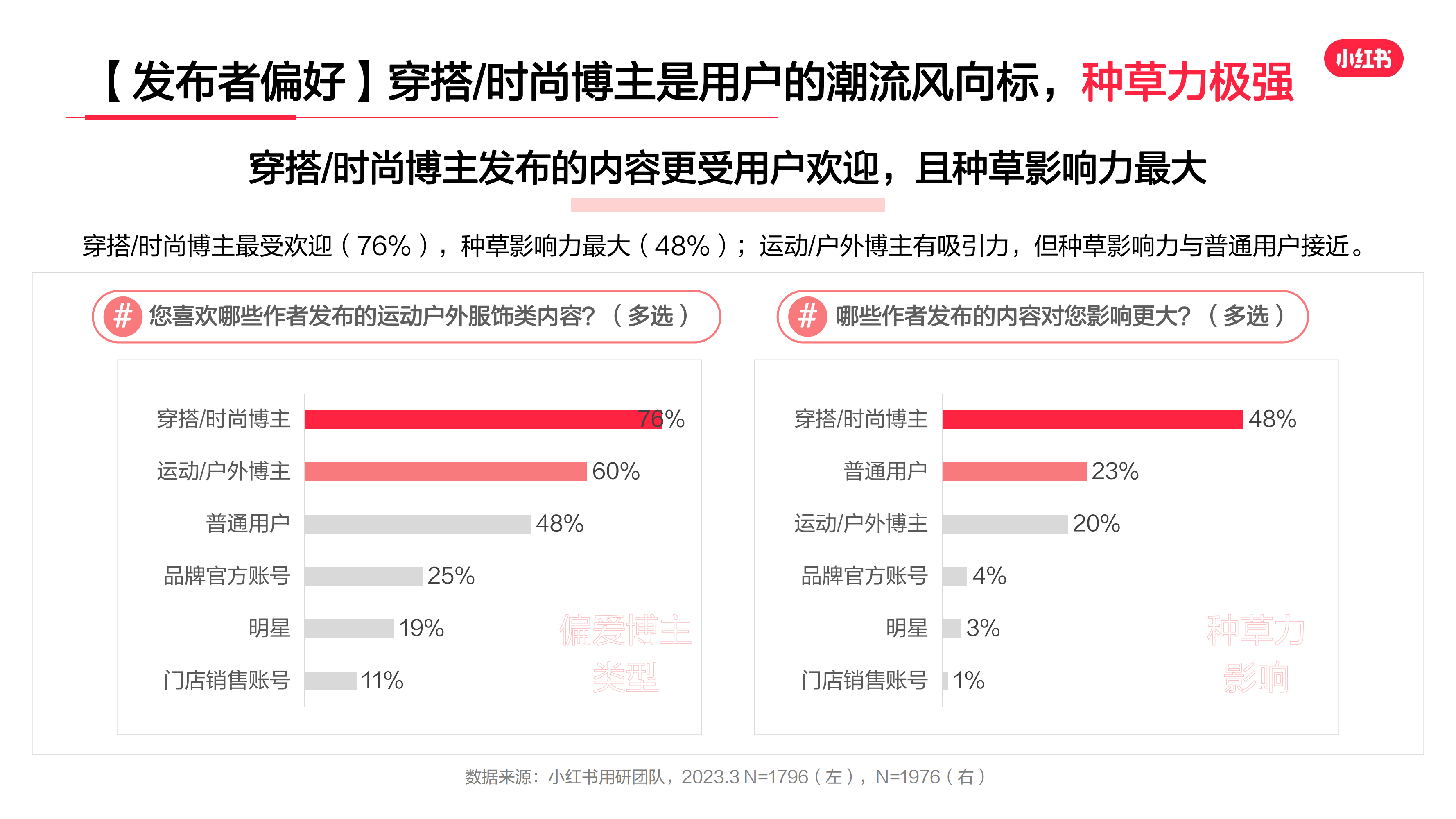 2023年·運動戶外服飾行業(yè)用戶洞察報告(圖9)