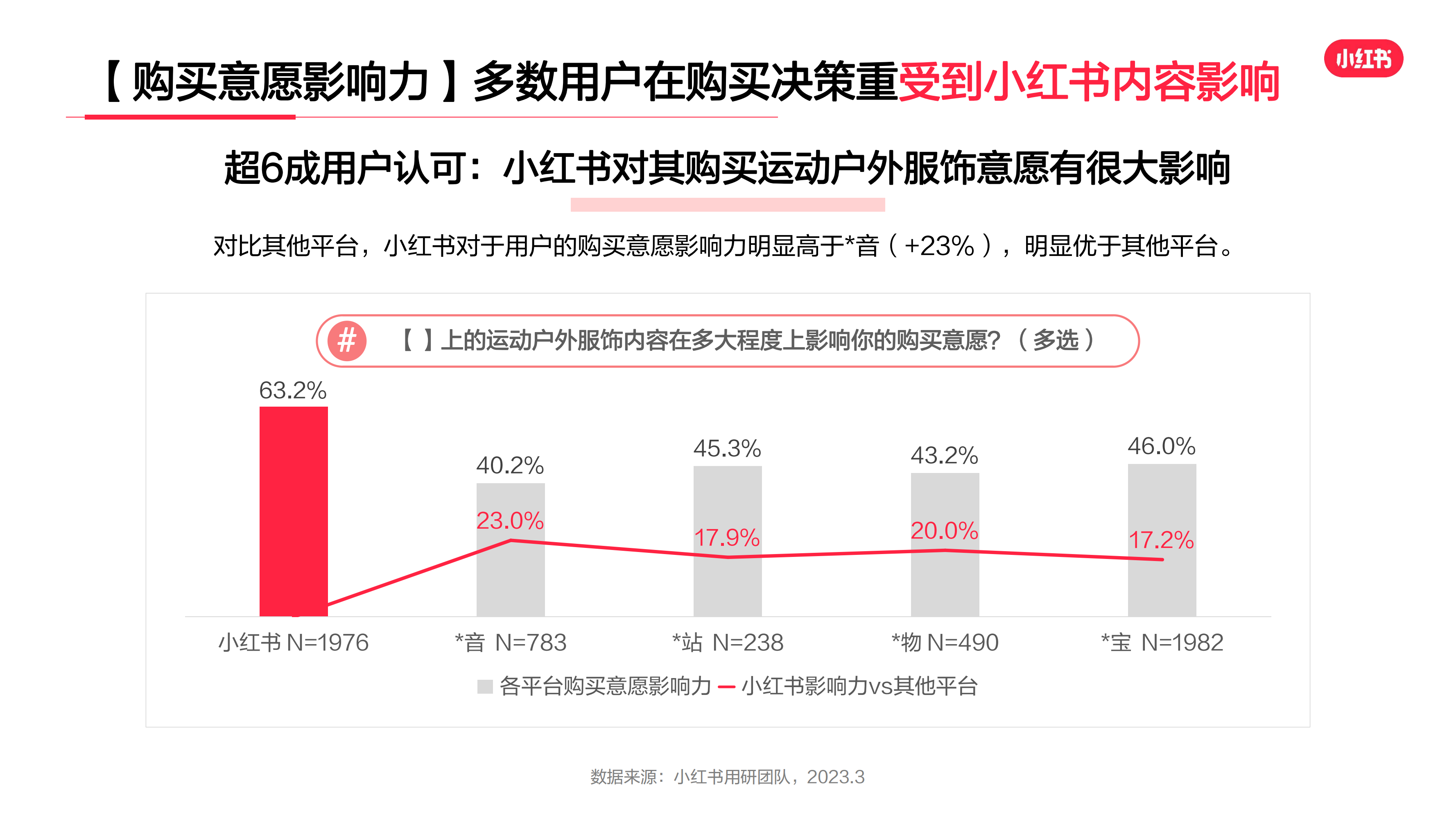 2023年·運動戶外服飾行業(yè)用戶洞察報告(圖11)