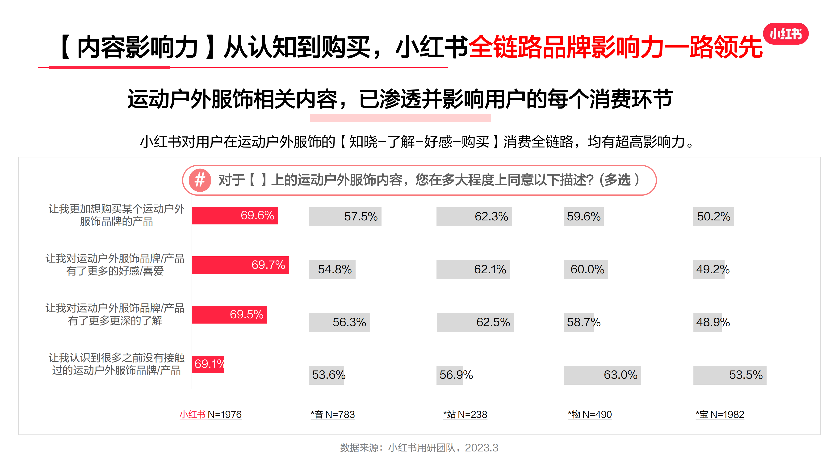 2023年·運動戶外服飾行業(yè)用戶洞察報告(圖10)