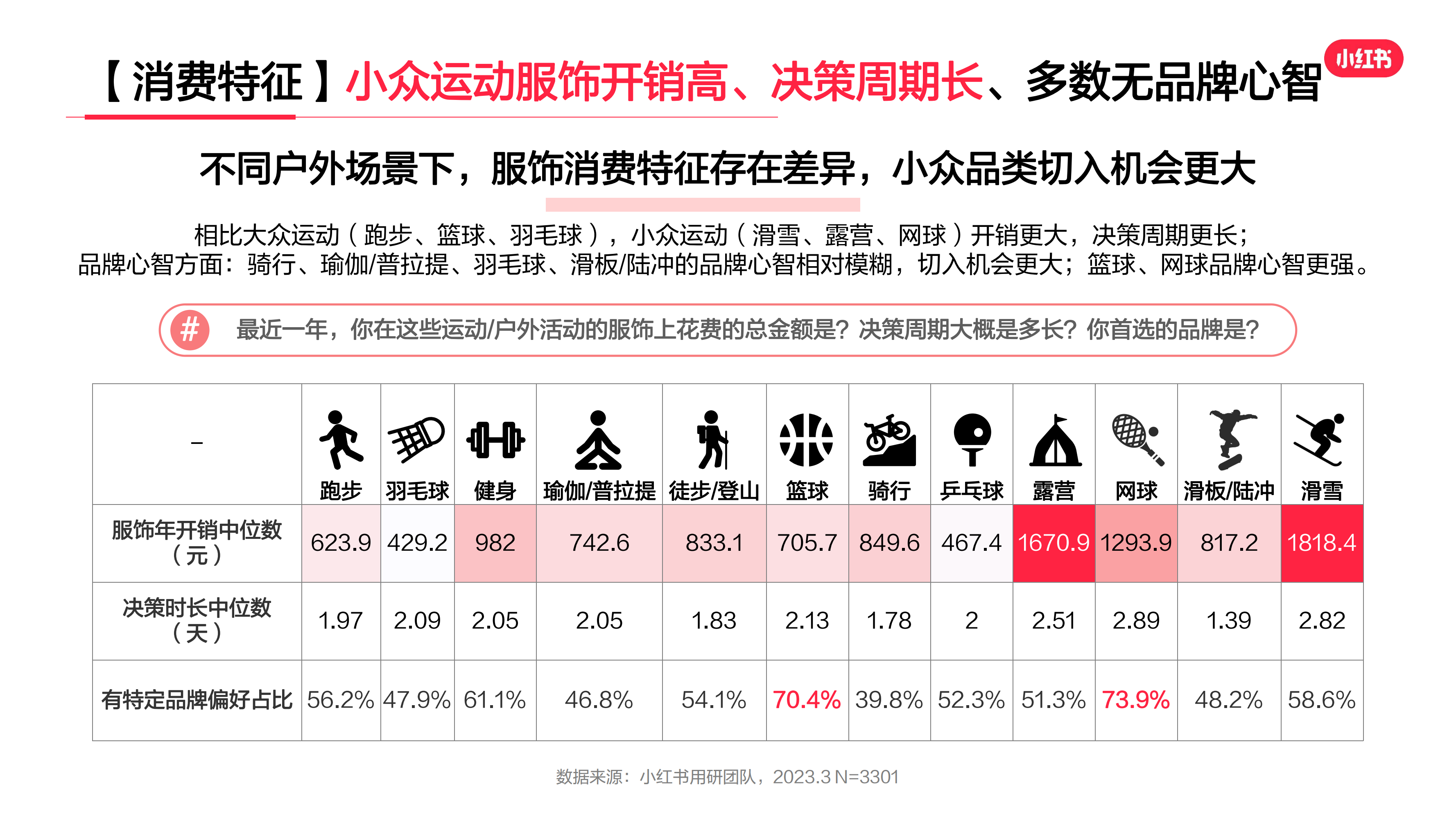 2023年·運動戶外服飾行業(yè)用戶洞察報告(圖16)