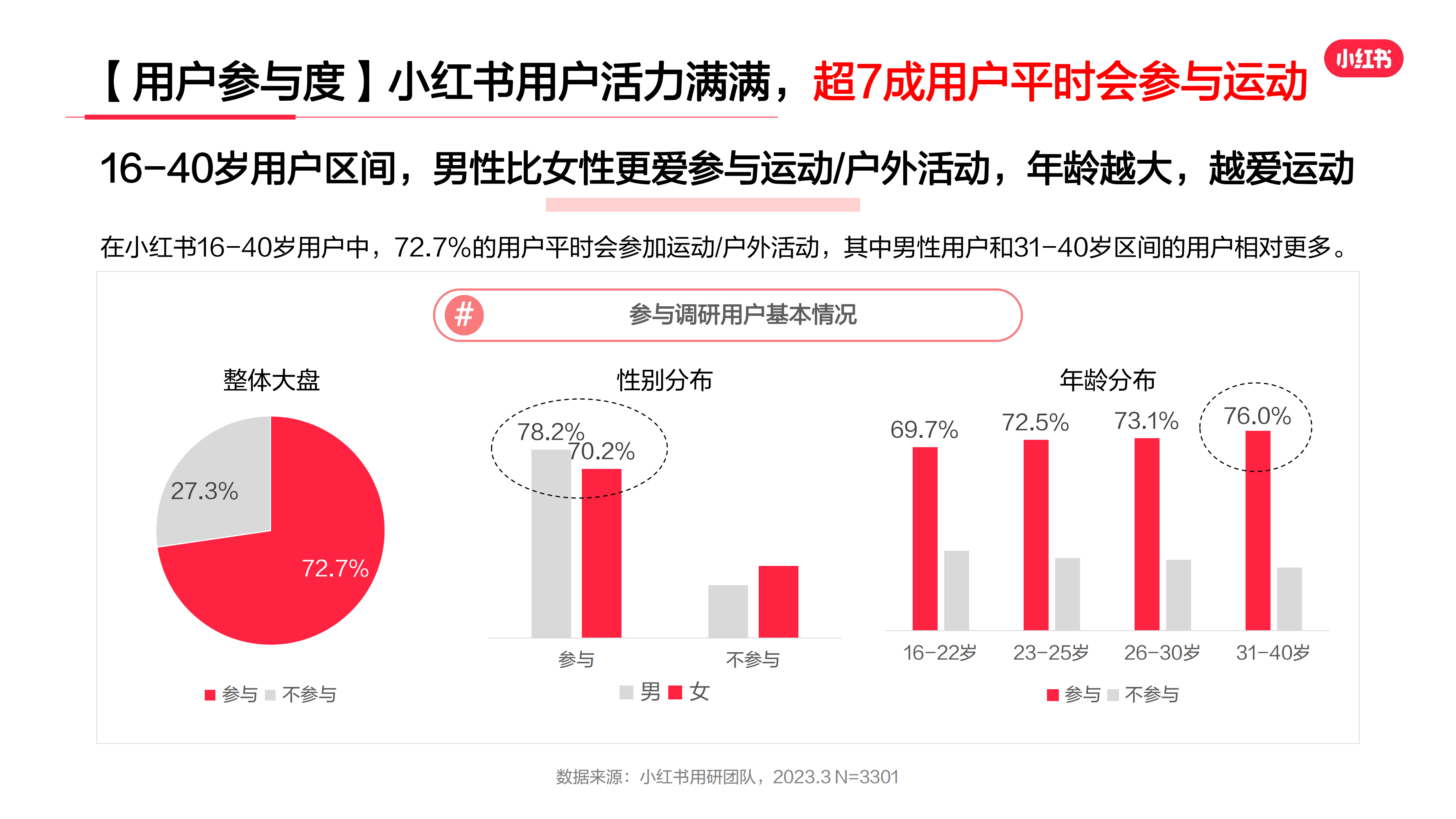 2023年·運動戶外服飾行業(yè)用戶洞察報告(圖15)