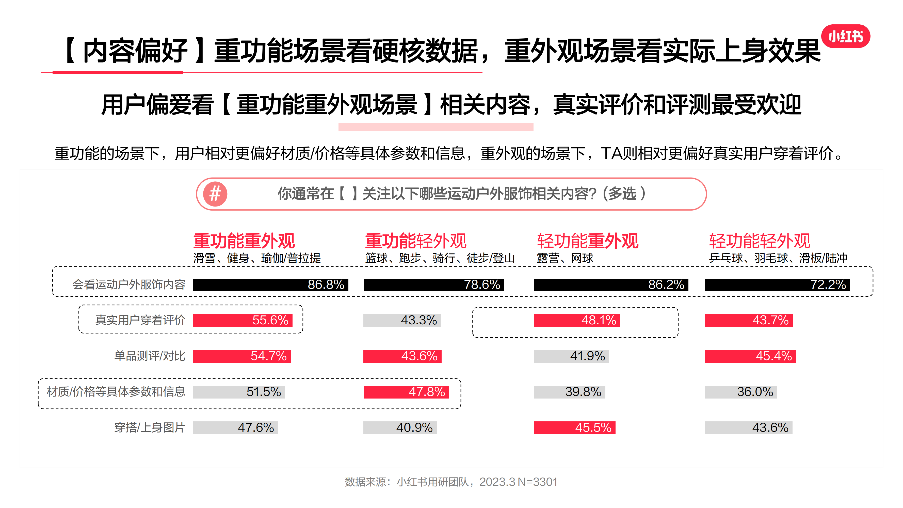 2023年·運動戶外服飾行業(yè)用戶洞察報告(圖19)