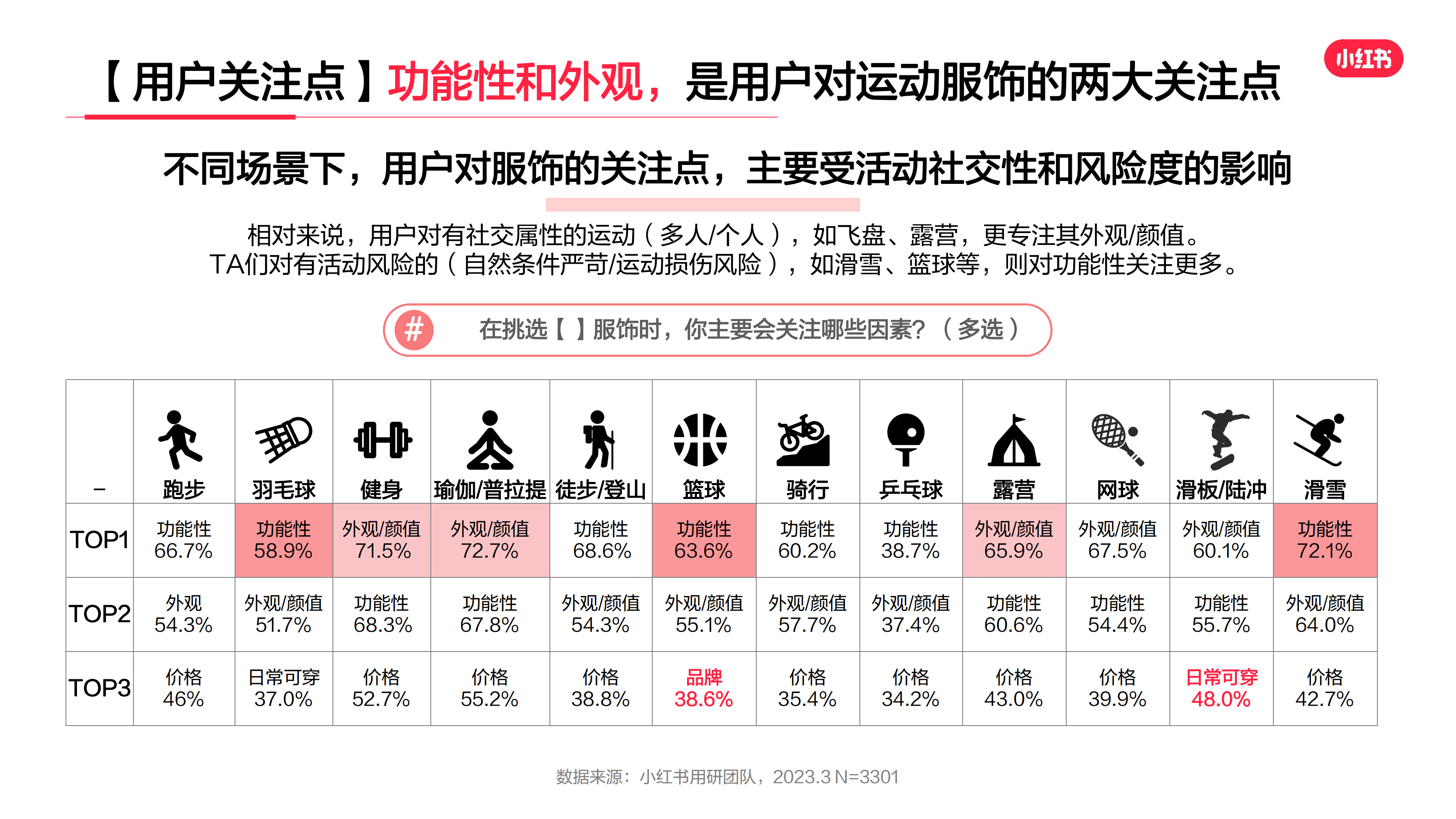 2023年·運動戶外服飾行業(yè)用戶洞察報告(圖17)