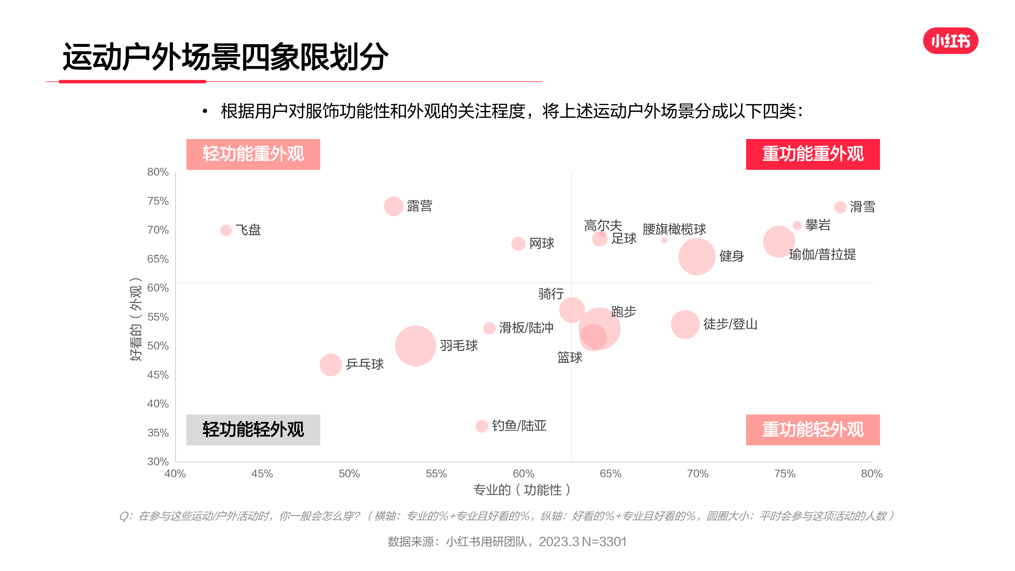 2023年·運動戶外服飾行業(yè)用戶洞察報告(圖18)