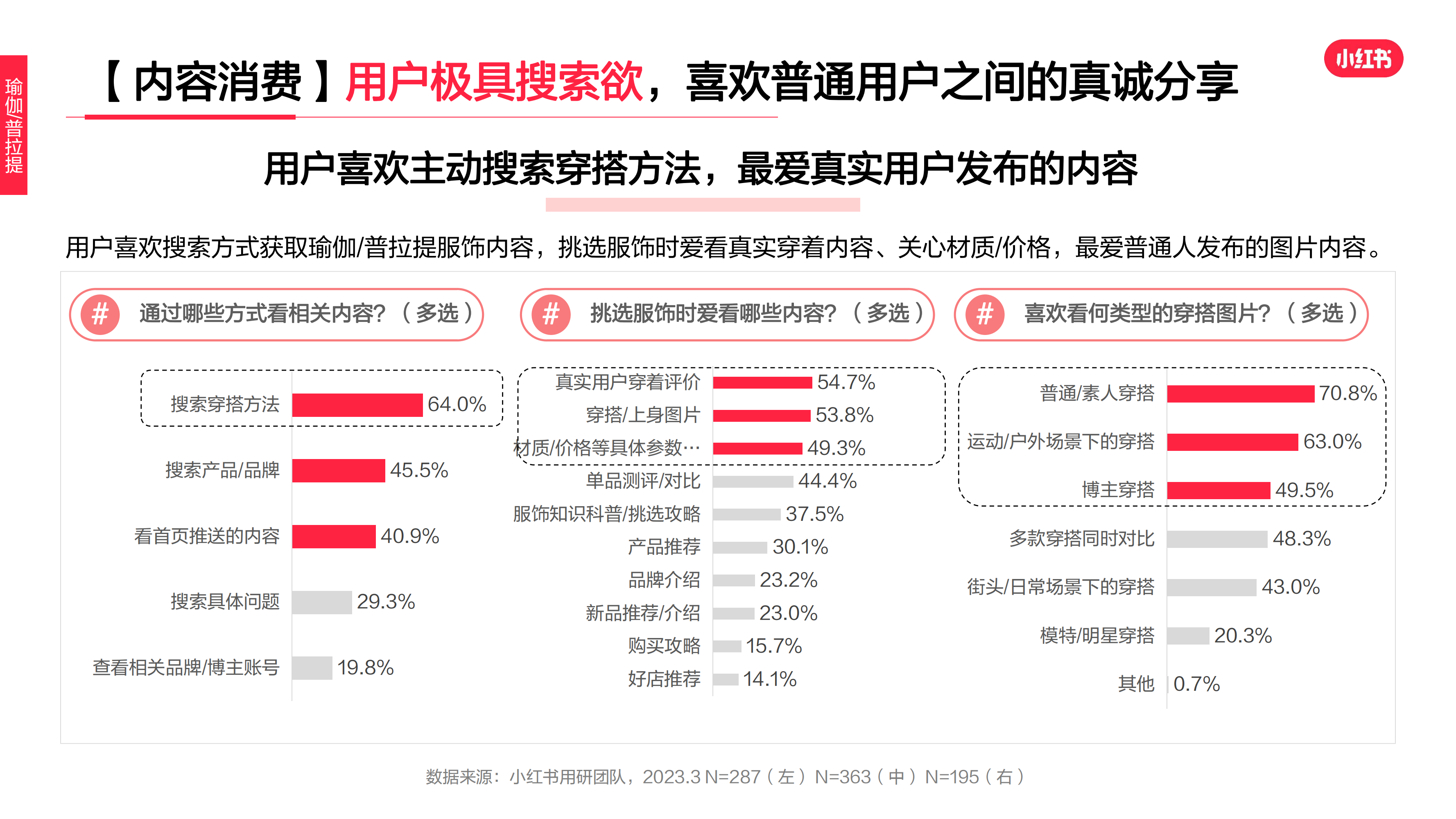 2023年·運動戶外服飾行業(yè)用戶洞察報告(圖24)