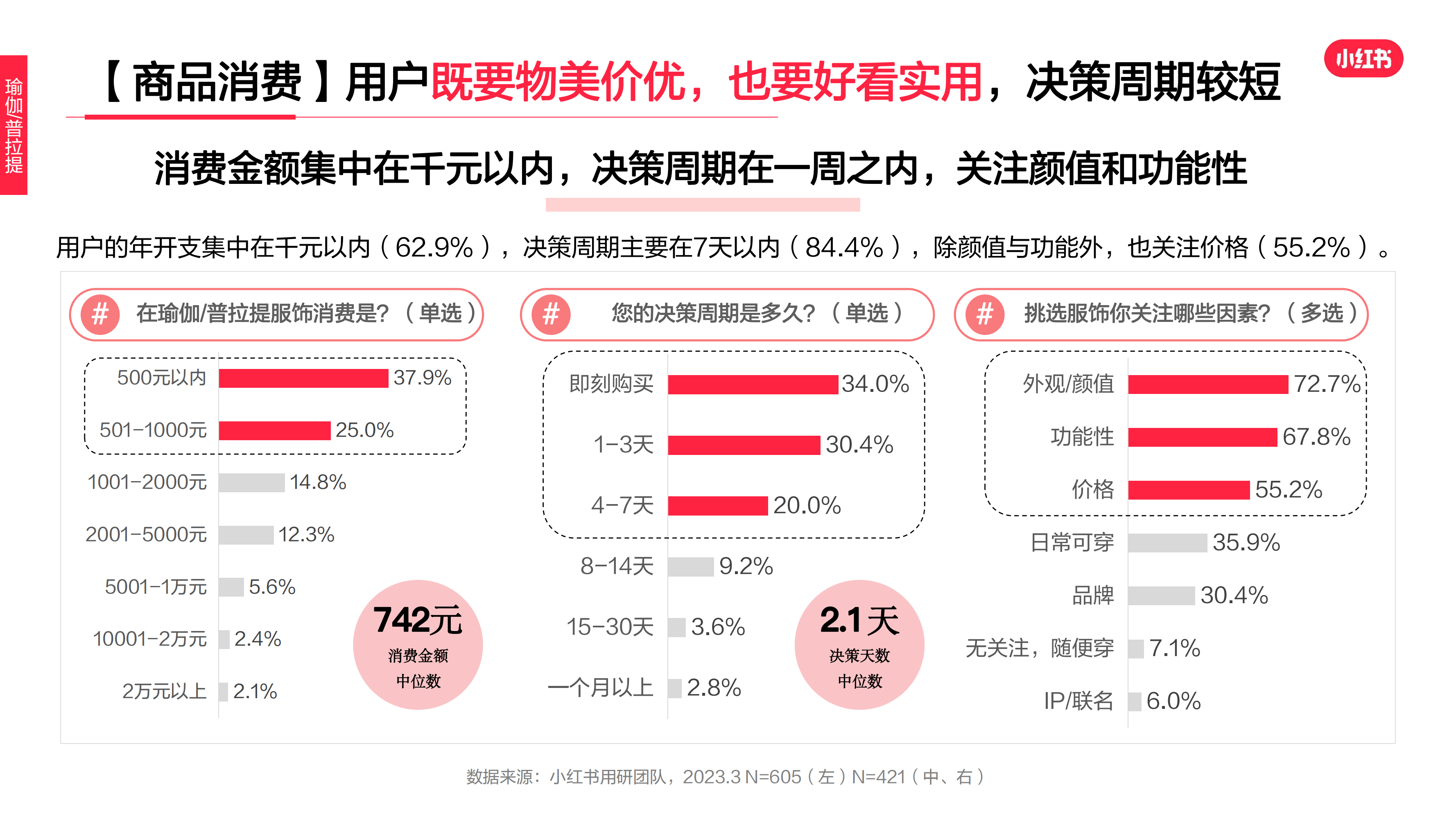 2023年·運動戶外服飾行業(yè)用戶洞察報告(圖25)