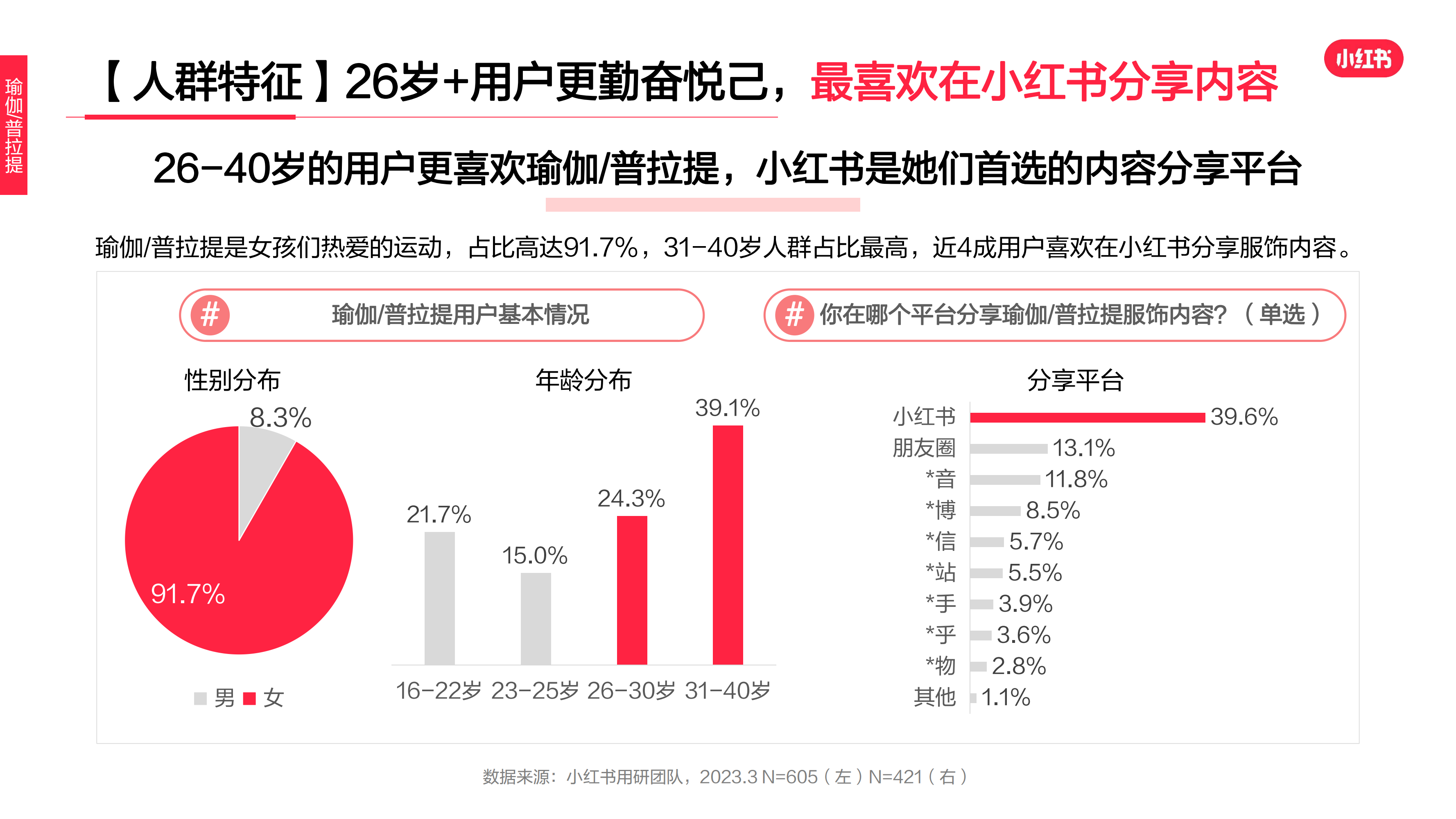 2023年·運動戶外服飾行業(yè)用戶洞察報告(圖23)