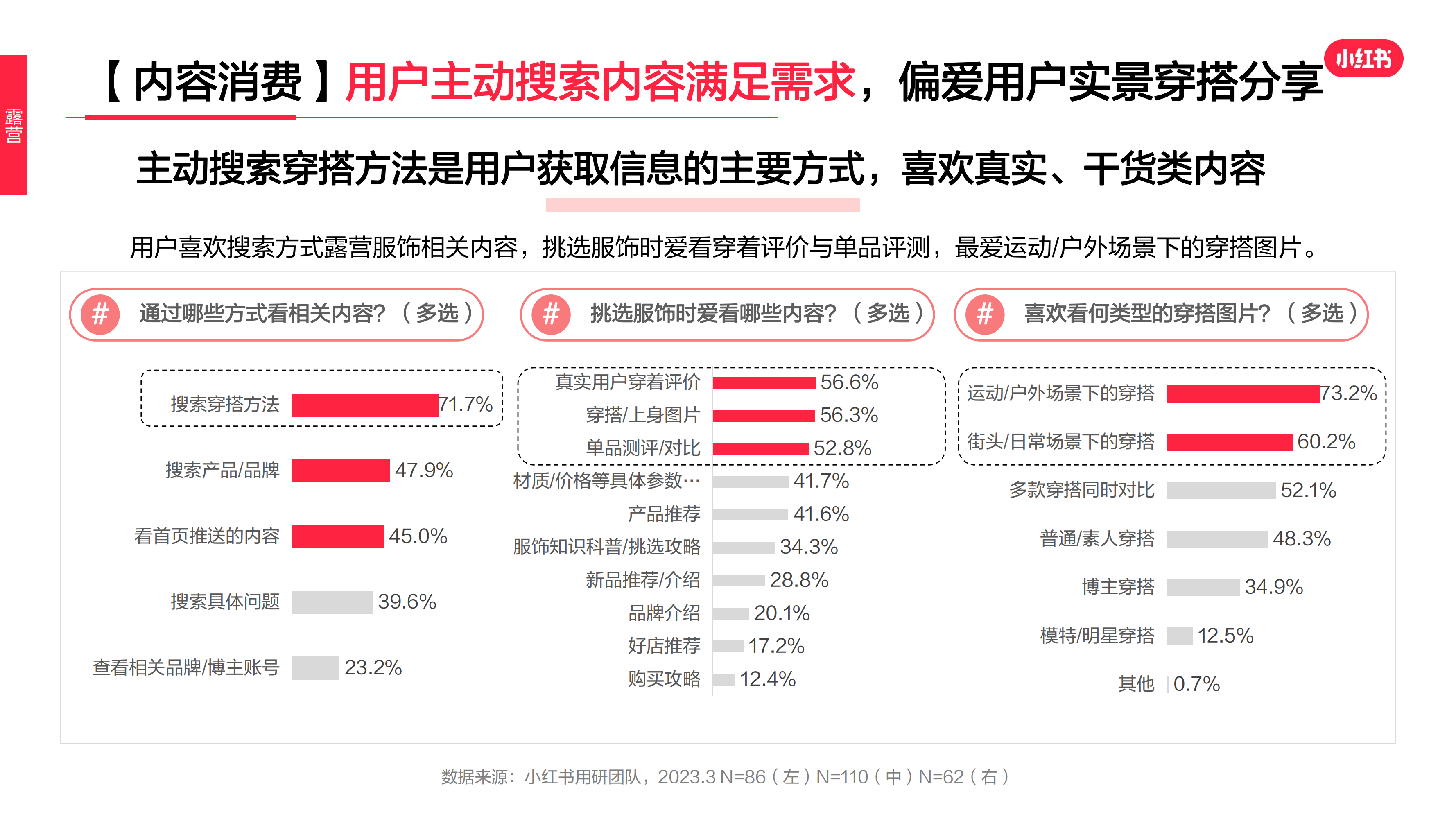 2023年·運動戶外服飾行業(yè)用戶洞察報告(圖28)