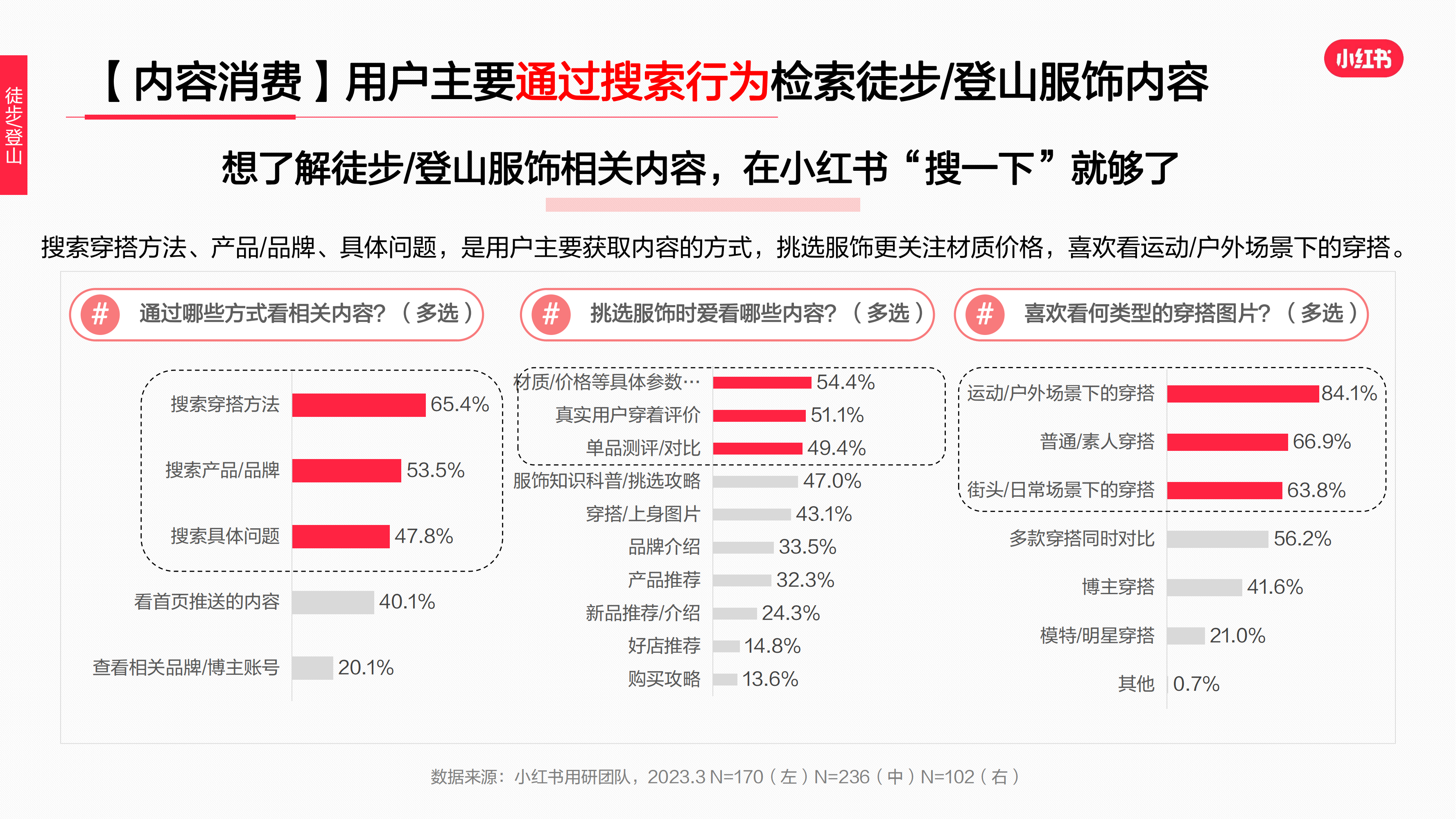 2023年·運動戶外服飾行業(yè)用戶洞察報告(圖40)