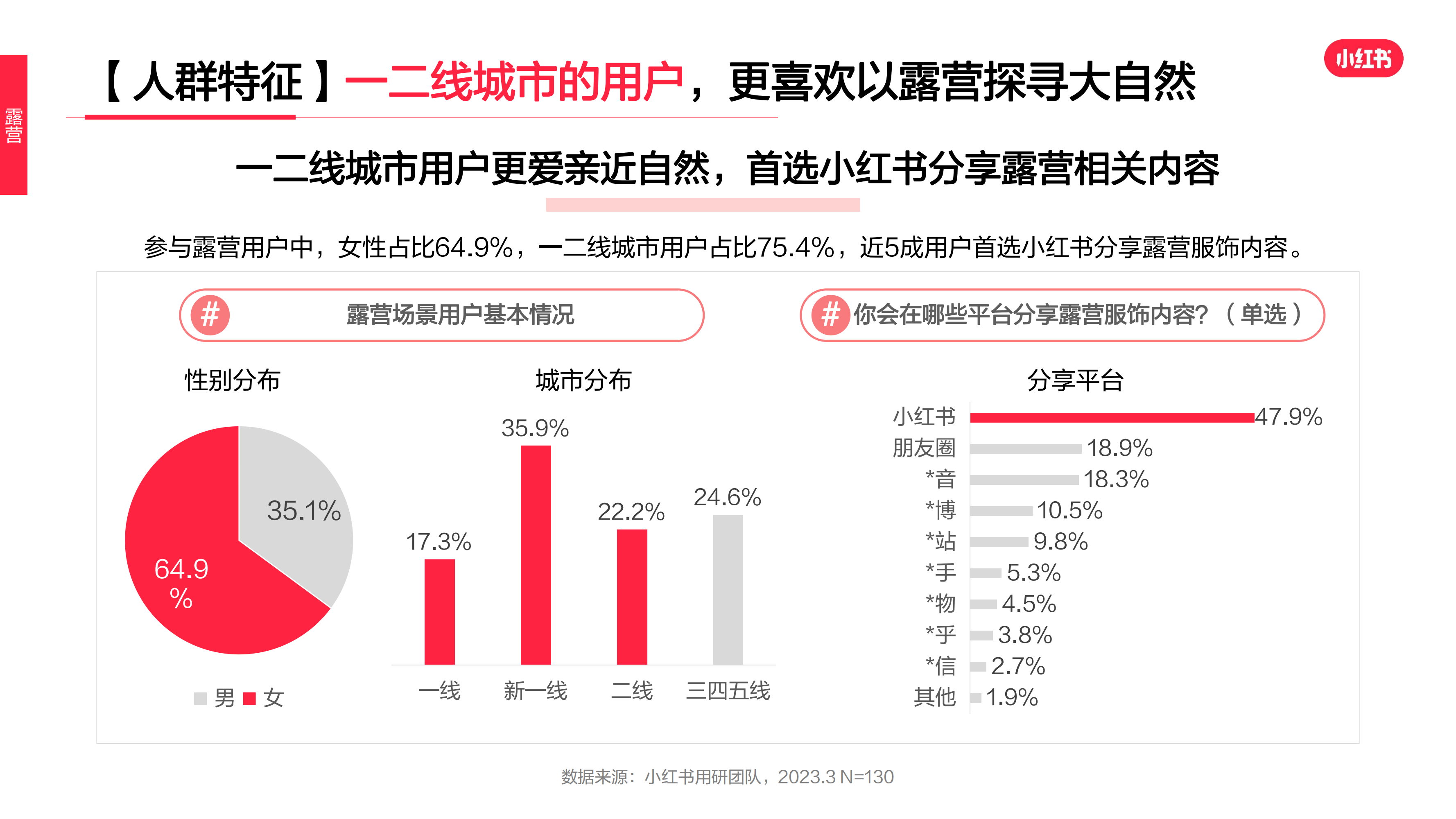 2023年·運動戶外服飾行業(yè)用戶洞察報告(圖27)