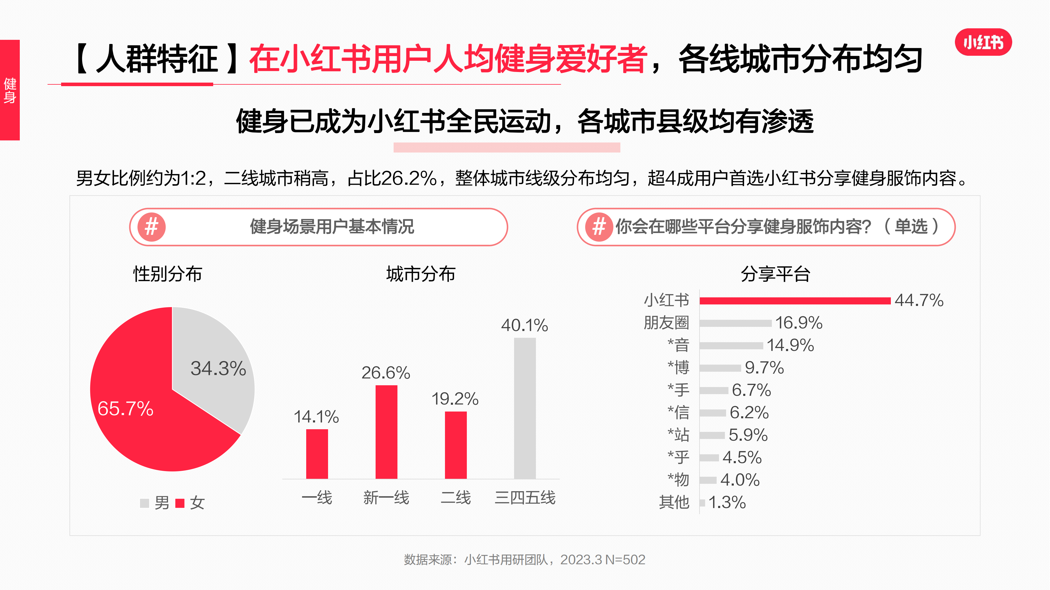 2023年·運動戶外服飾行業(yè)用戶洞察報告(圖31)