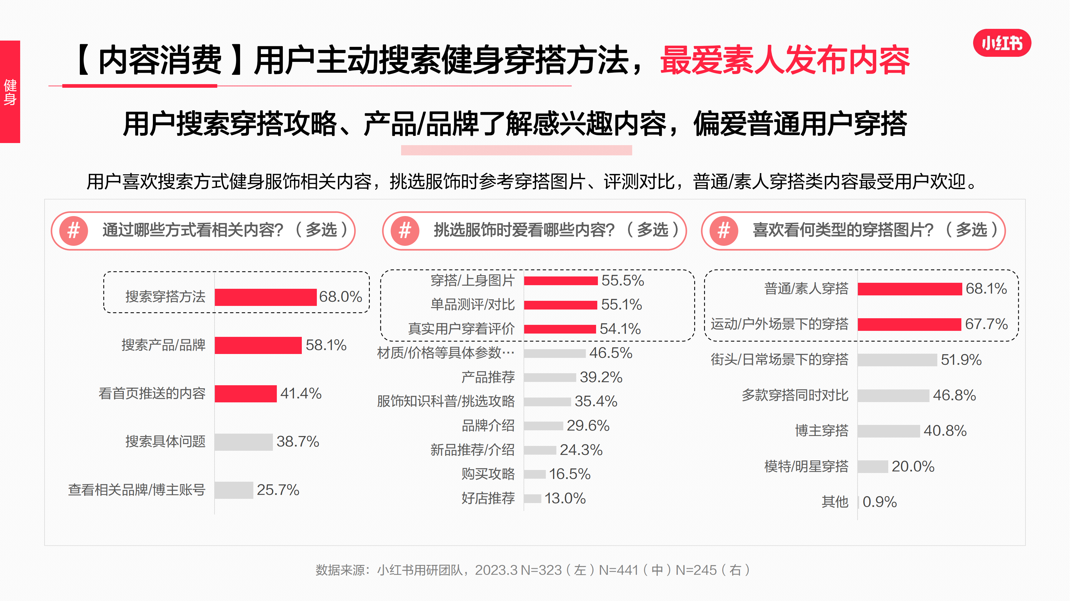 2023年·運動戶外服飾行業(yè)用戶洞察報告(圖32)