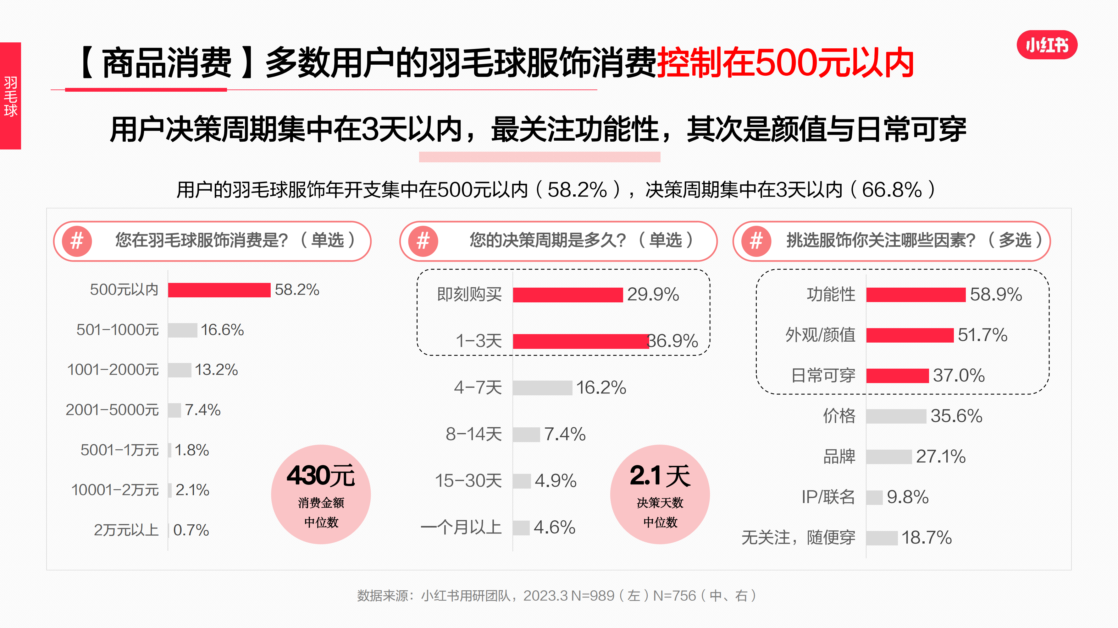 2023年·運動戶外服飾行業(yè)用戶洞察報告(圖37)