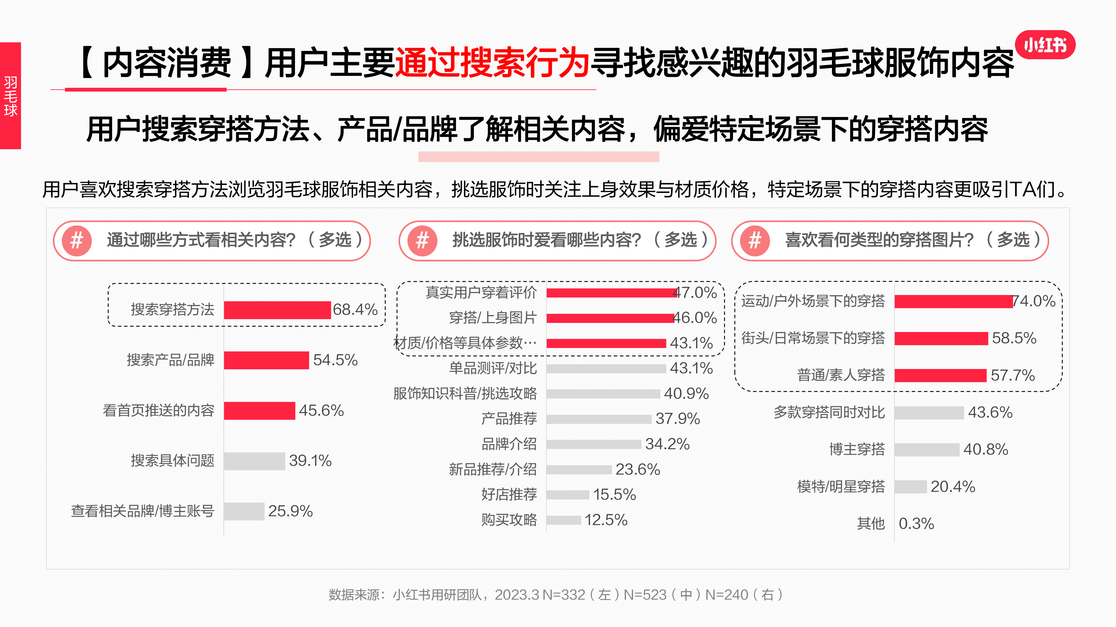 2023年·運動戶外服飾行業(yè)用戶洞察報告(圖36)