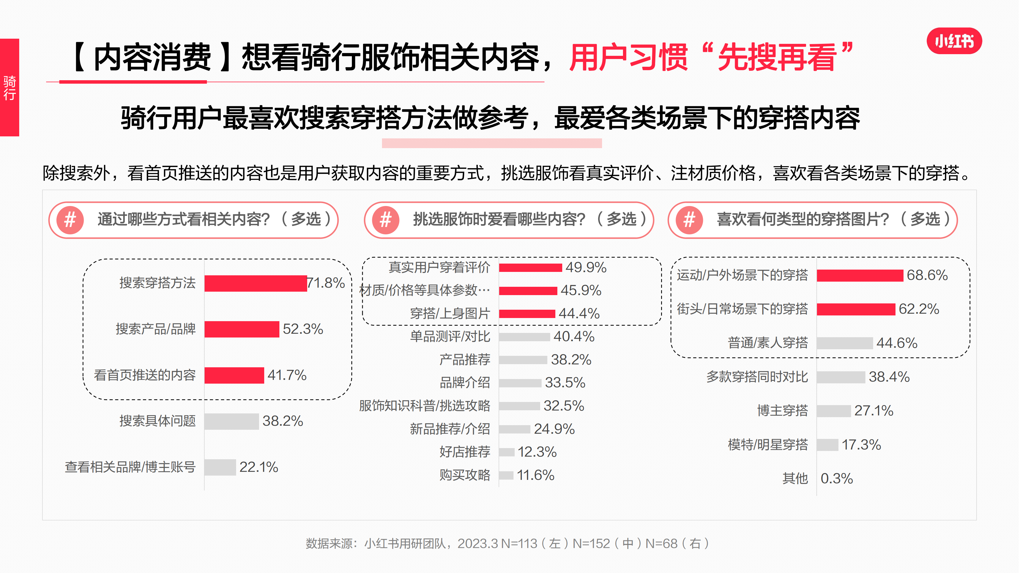 2023年·運動戶外服飾行業(yè)用戶洞察報告(圖45)