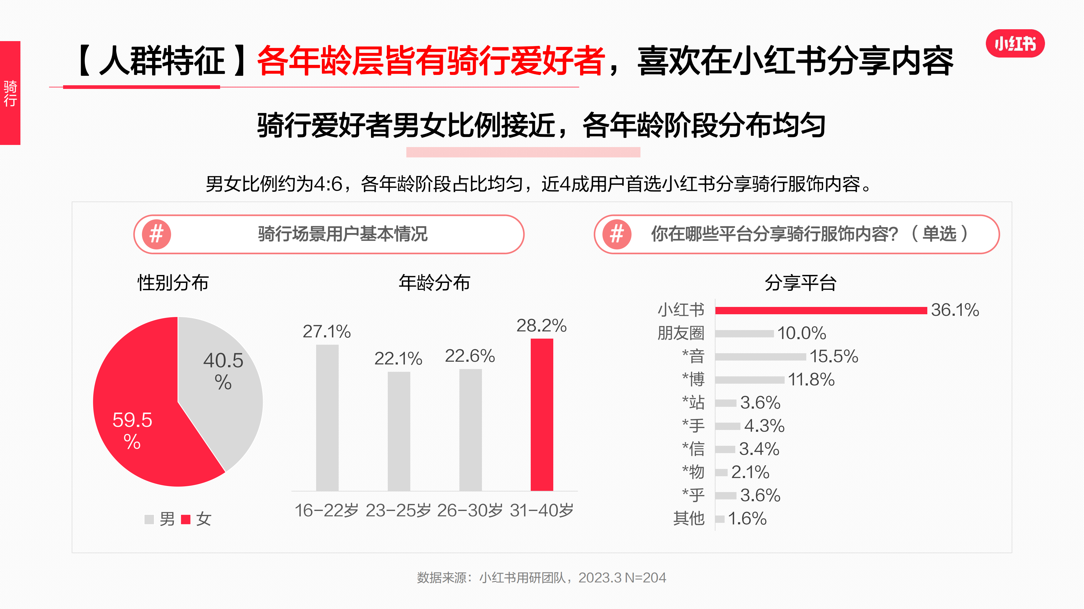 2023年·運動戶外服飾行業(yè)用戶洞察報告(圖44)