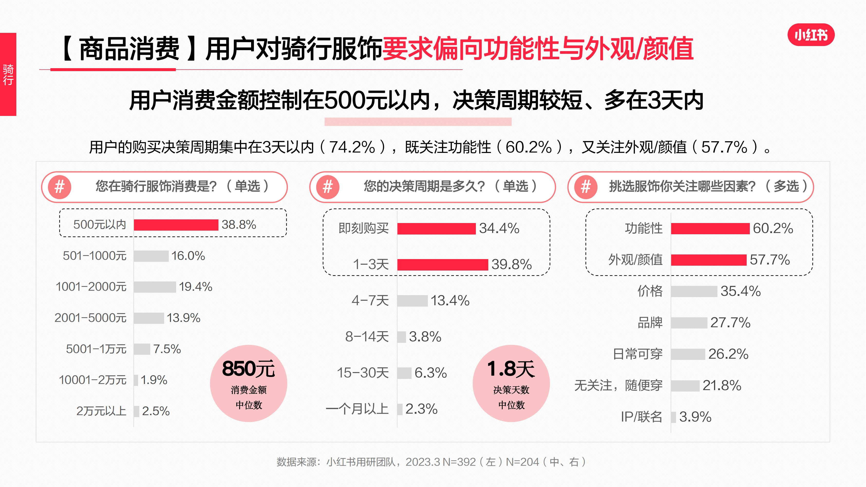 2023年·運動戶外服飾行業(yè)用戶洞察報告(圖46)