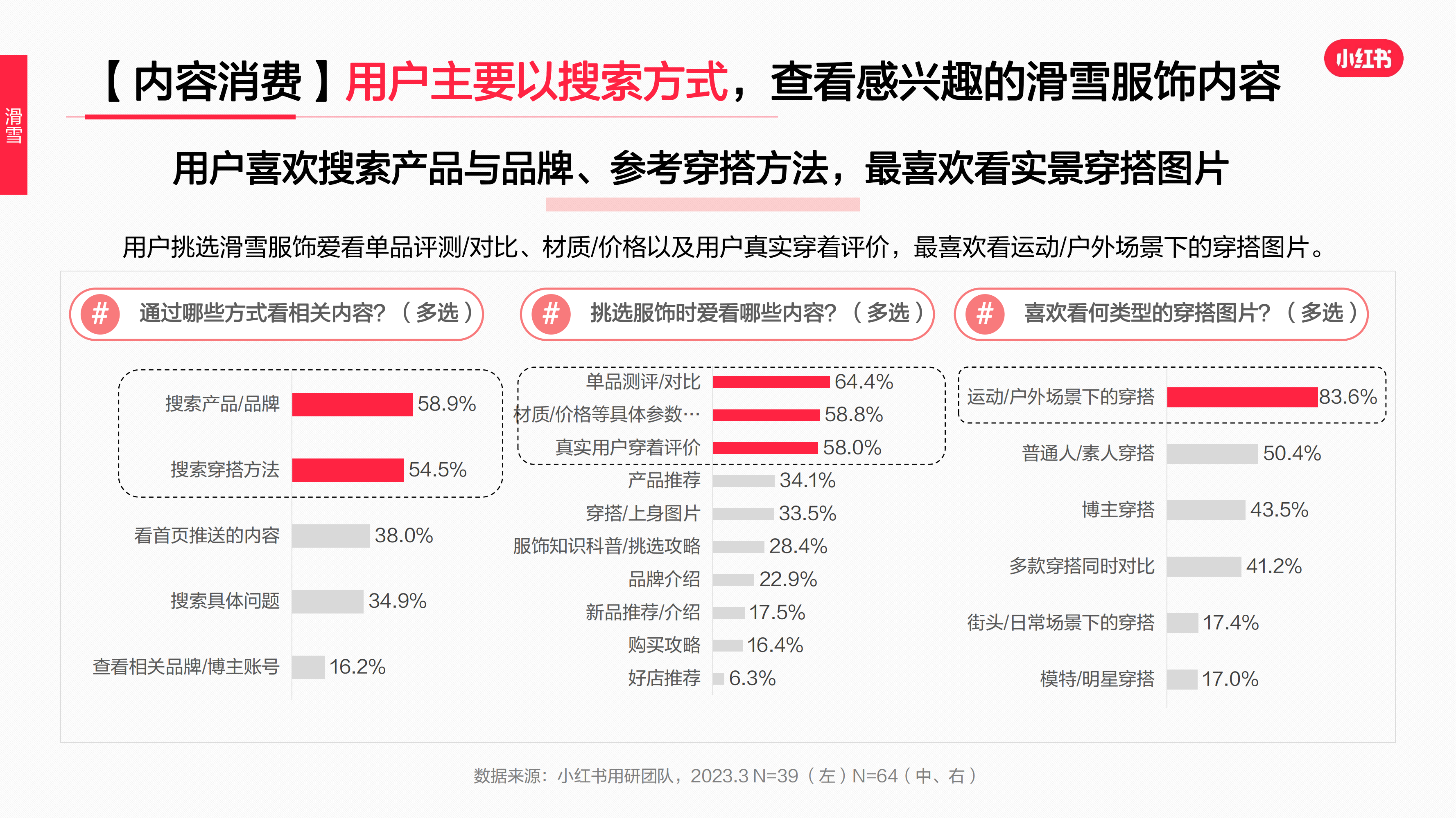 2023年·運動戶外服飾行業(yè)用戶洞察報告(圖49)