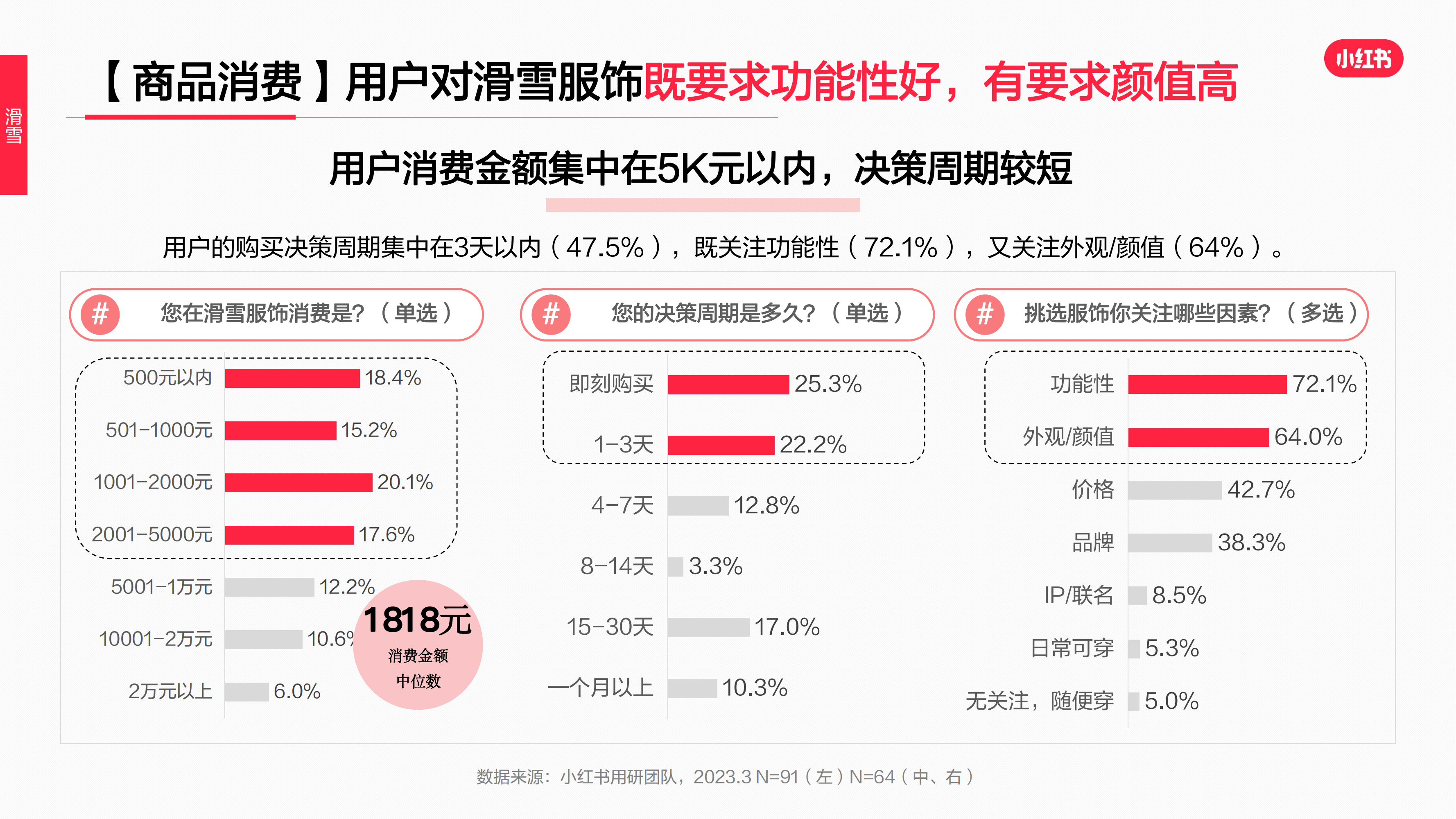 2023年·運動戶外服飾行業(yè)用戶洞察報告(圖50)