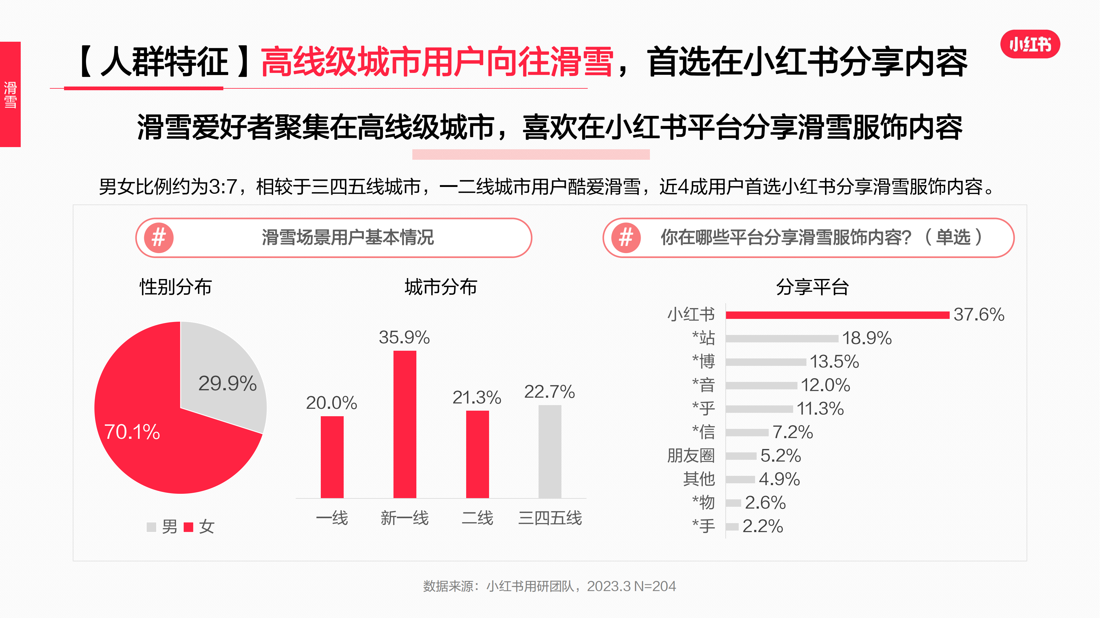 2023年·運動戶外服飾行業(yè)用戶洞察報告(圖48)