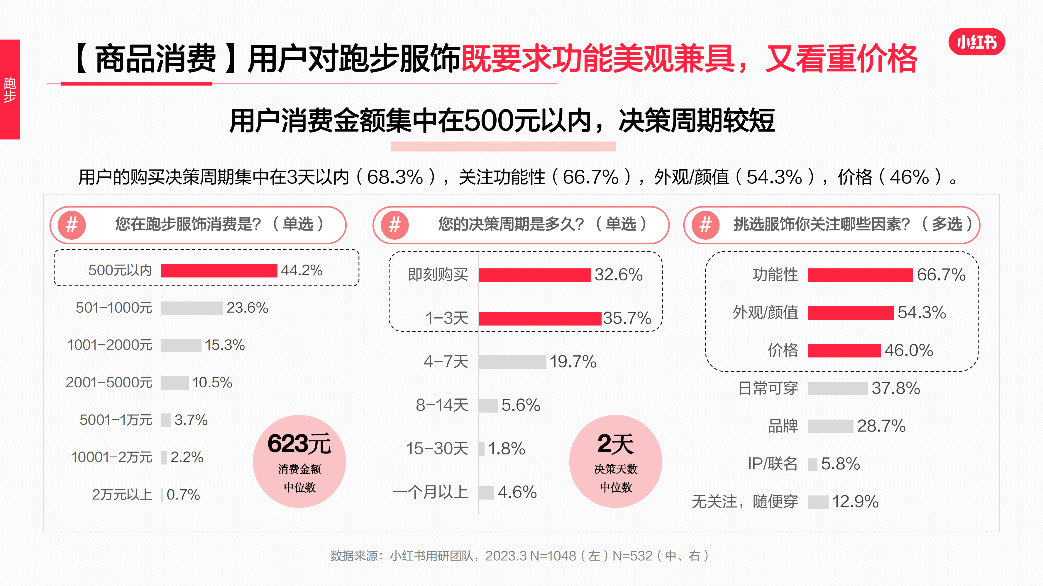 2023年·運動戶外服飾行業(yè)用戶洞察報告(圖54)