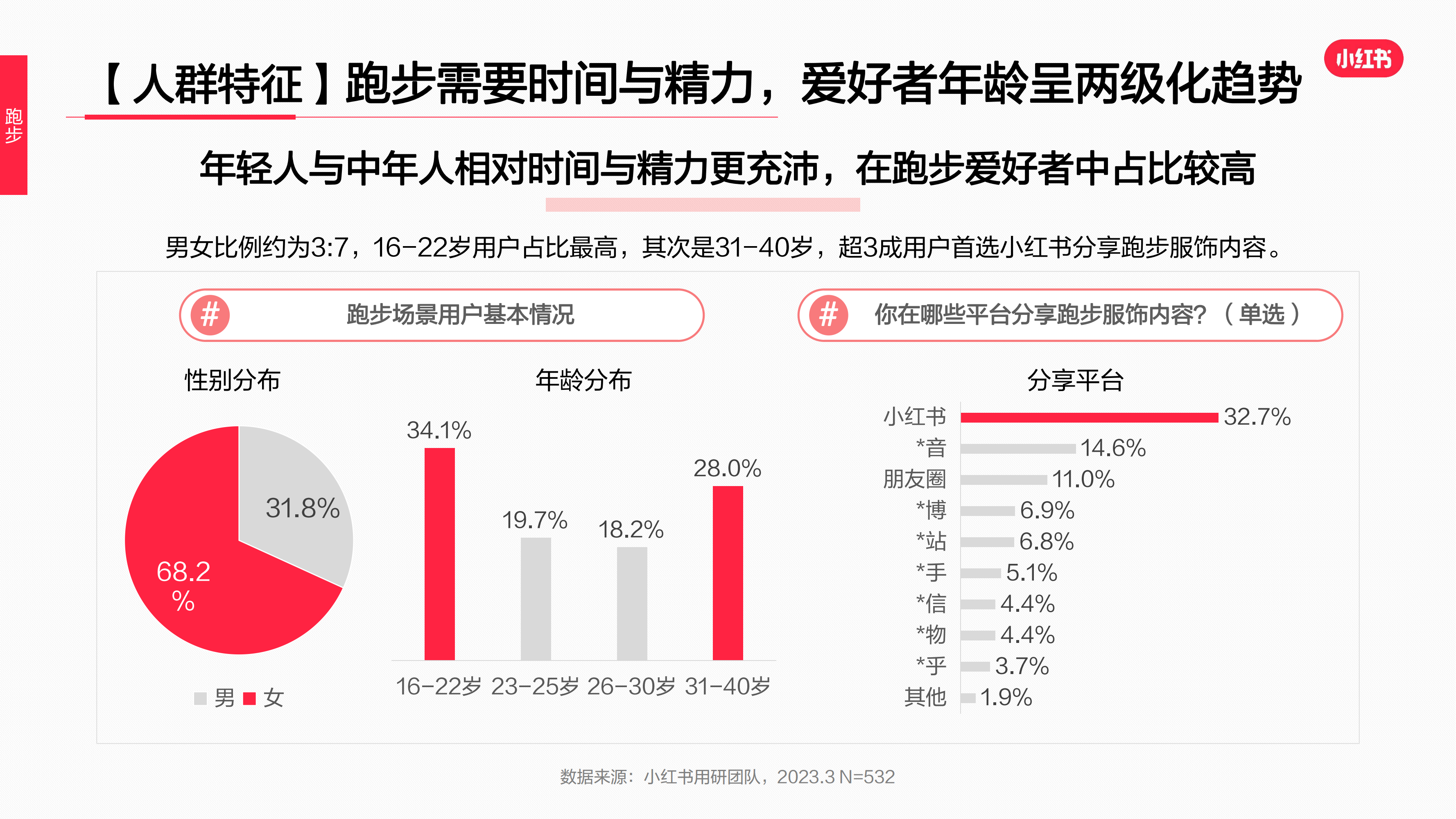 2023年·運動戶外服飾行業(yè)用戶洞察報告(圖52)