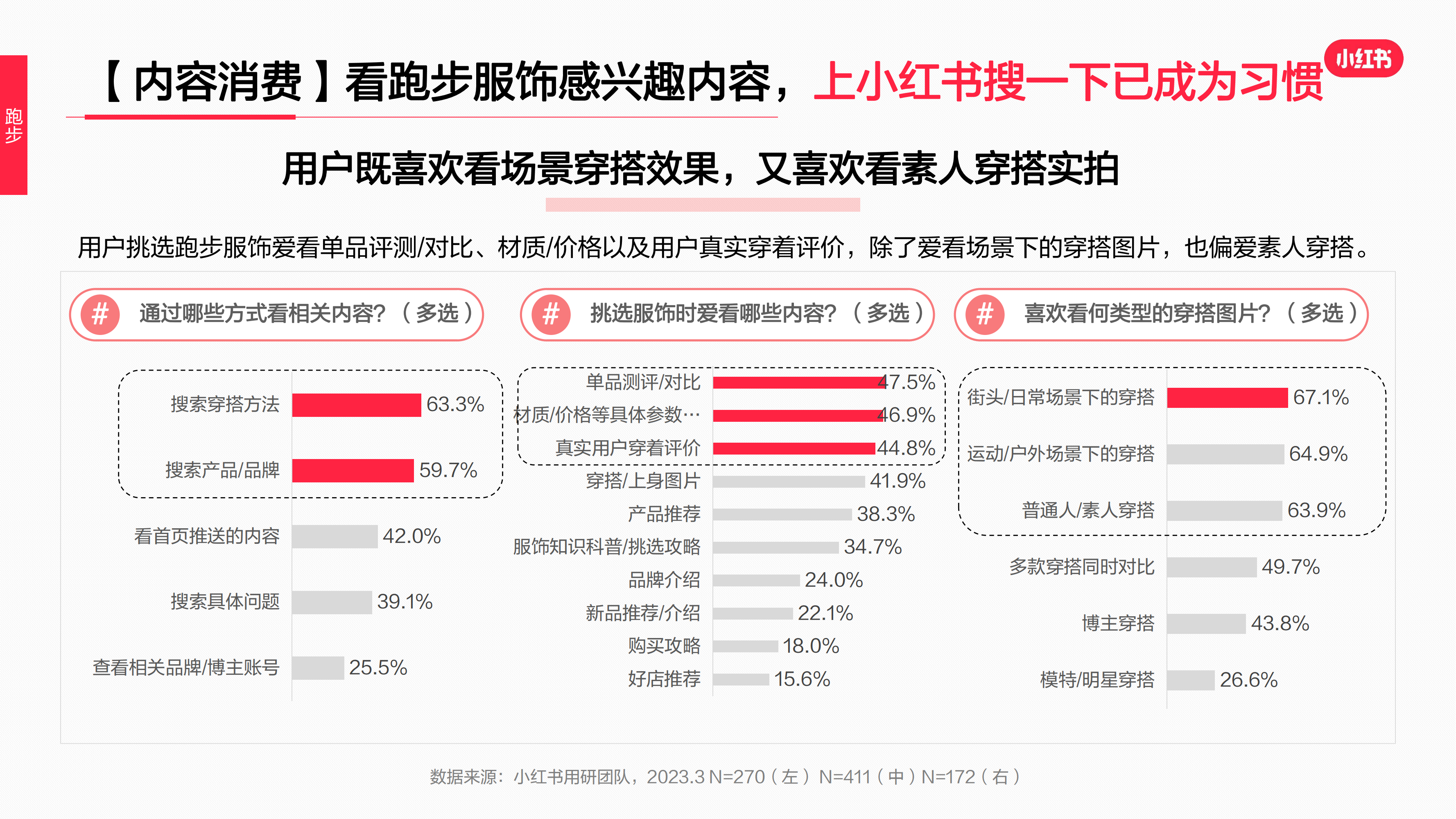 2023年·運動戶外服飾行業(yè)用戶洞察報告(圖53)