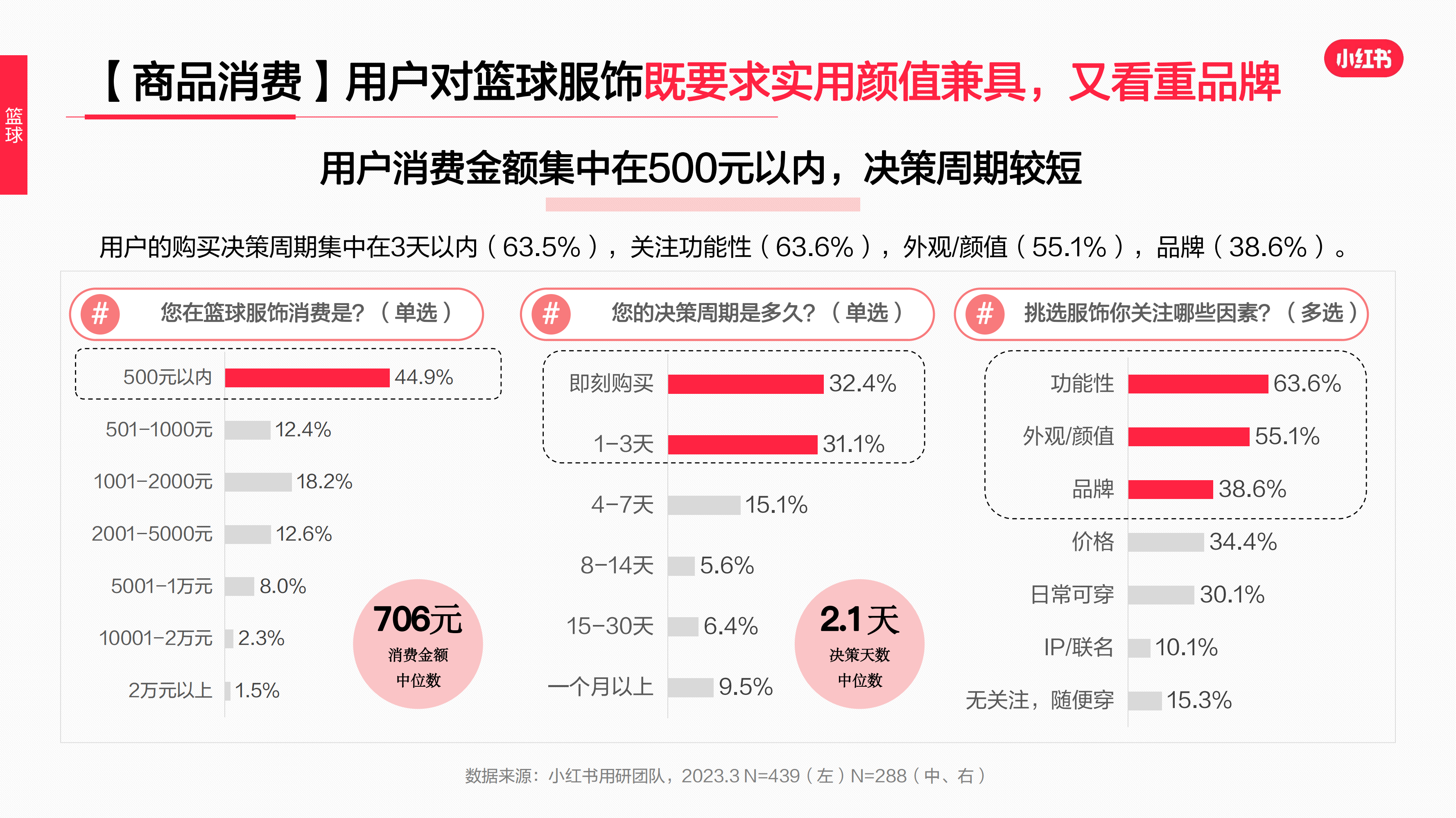 2023年·運動戶外服飾行業(yè)用戶洞察報告(圖58)