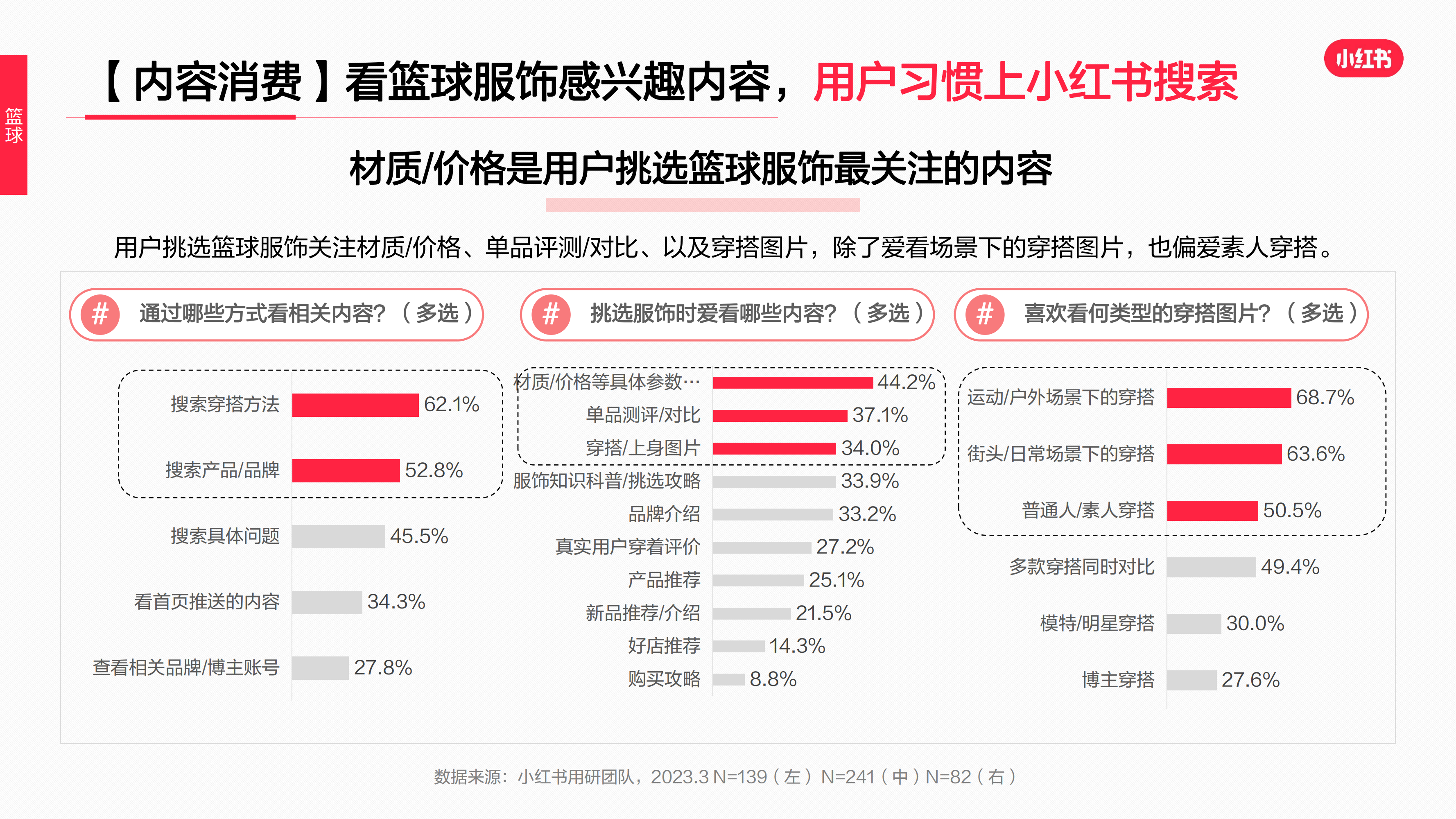 2023年·運動戶外服飾行業(yè)用戶洞察報告(圖57)