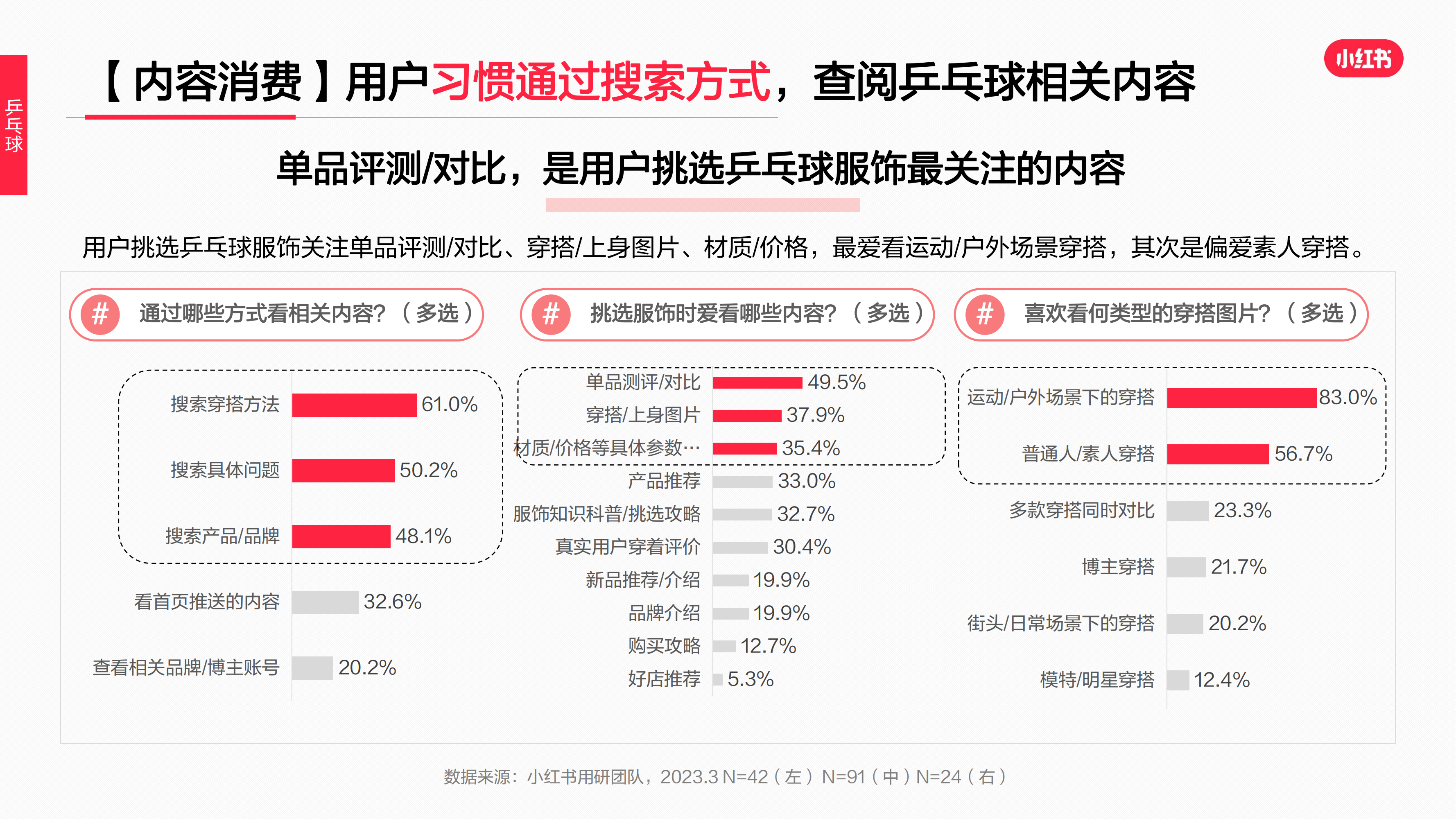 2023年·運動戶外服飾行業(yè)用戶洞察報告(圖61)