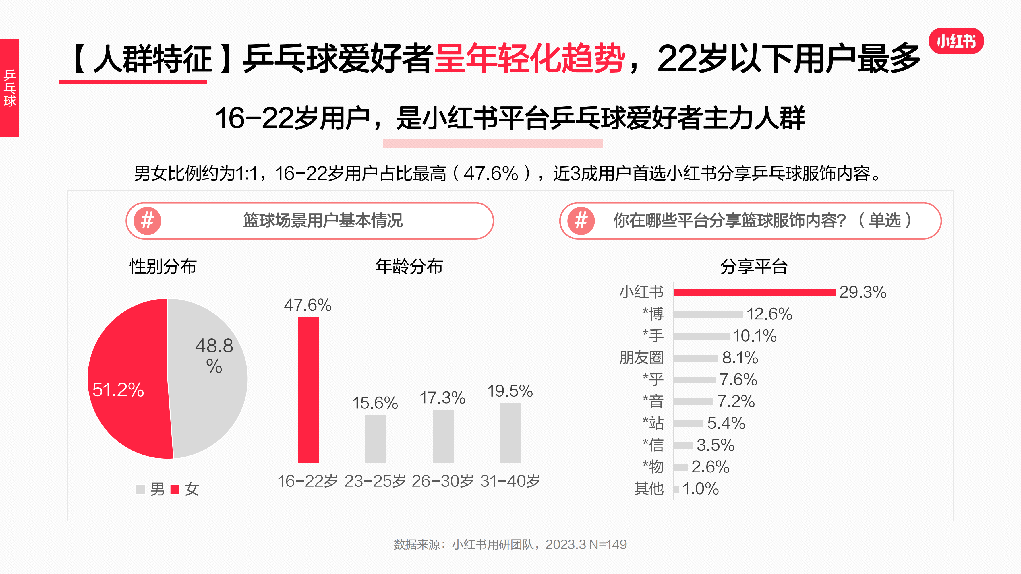 2023年·運動戶外服飾行業(yè)用戶洞察報告(圖60)