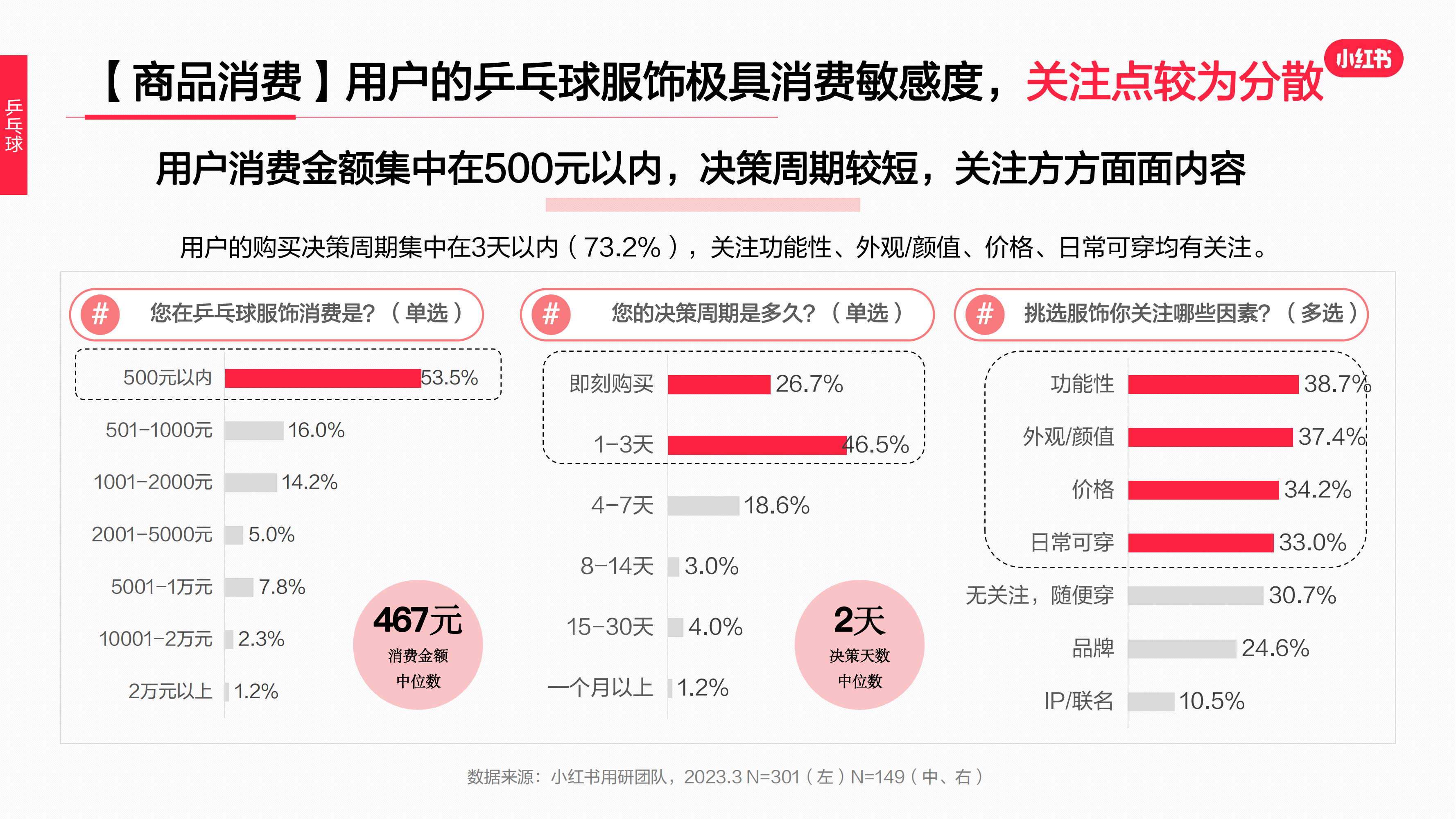 2023年·運動戶外服飾行業(yè)用戶洞察報告(圖62)