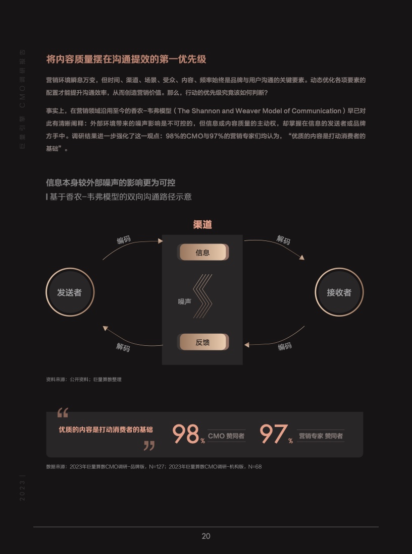 2023年巨量引擎CMO調(diào)研報告(圖21)