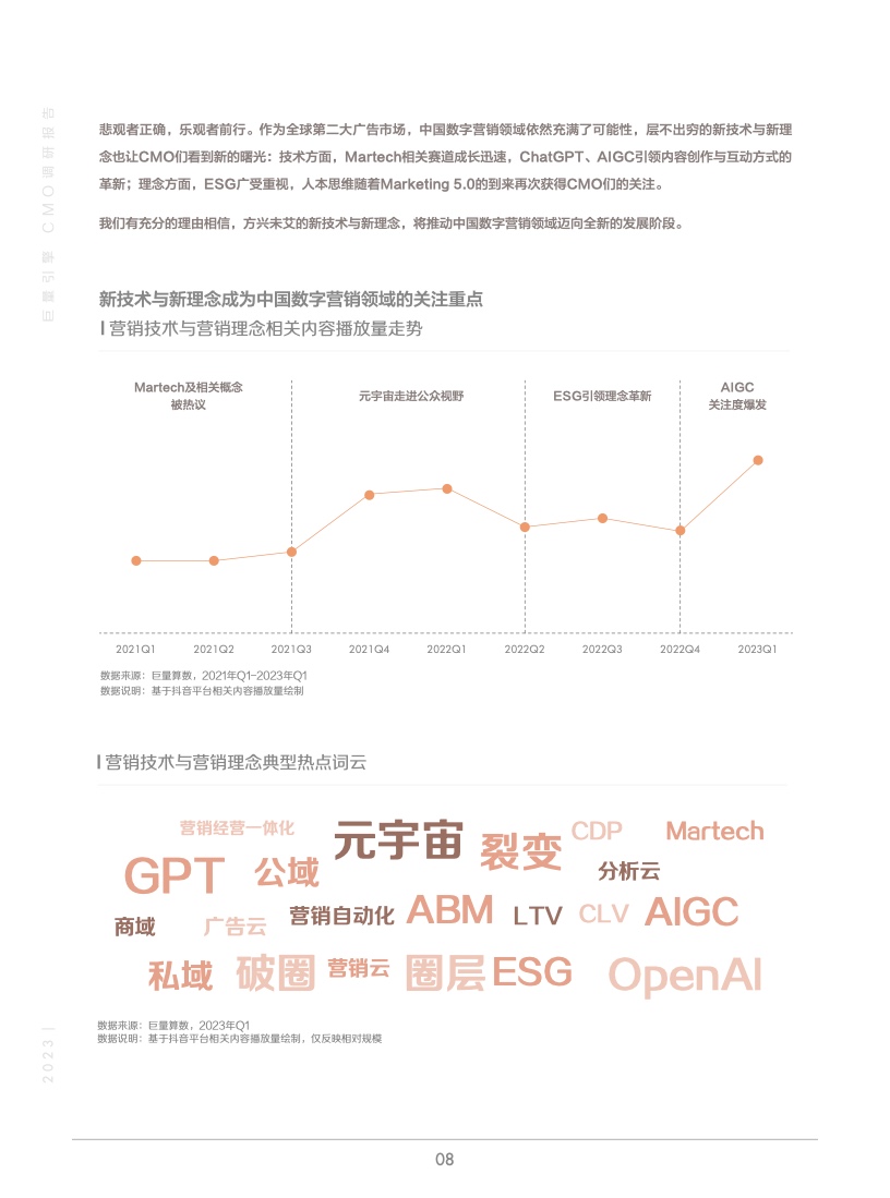 2023年巨量引擎CMO調(diào)研報告(圖9)