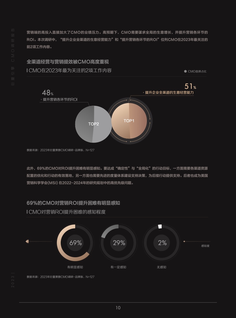 2023年巨量引擎CMO調(diào)研報告(圖11)