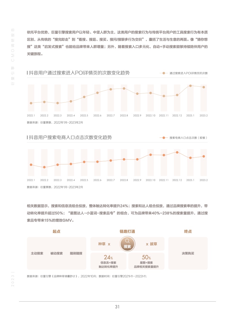 2023年巨量引擎CMO調(diào)研報告(圖32)