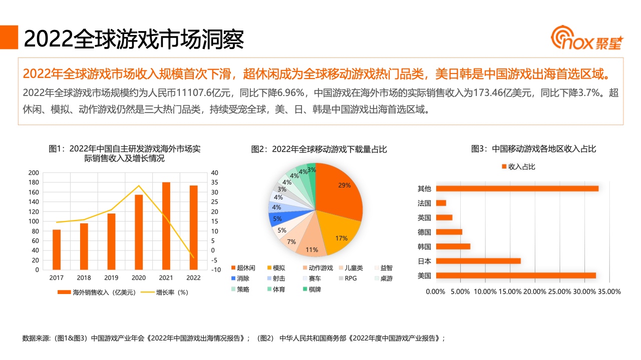 2023YouTube游戲行業(yè)網(wǎng)紅營銷報告(圖9)