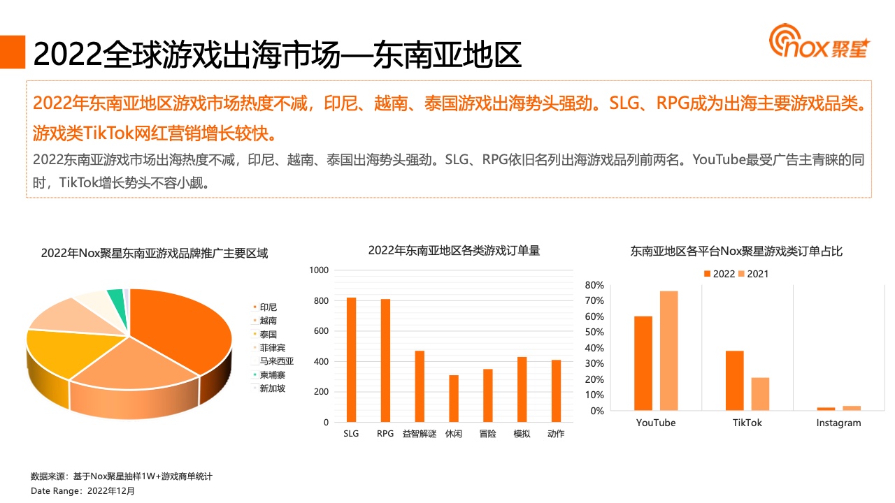 2023YouTube游戲行業(yè)網(wǎng)紅營銷報告(圖13)