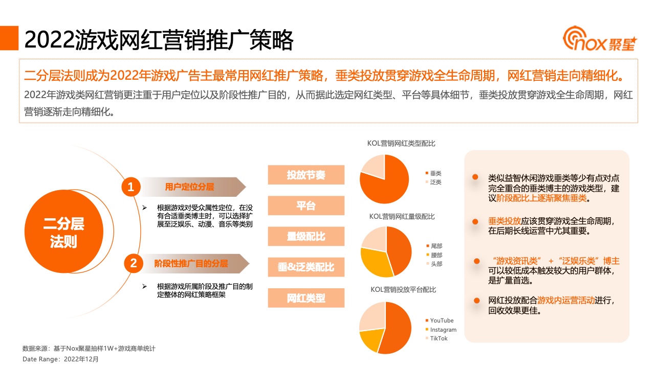 2023YouTube游戲行業(yè)網(wǎng)紅營銷報告(圖20)