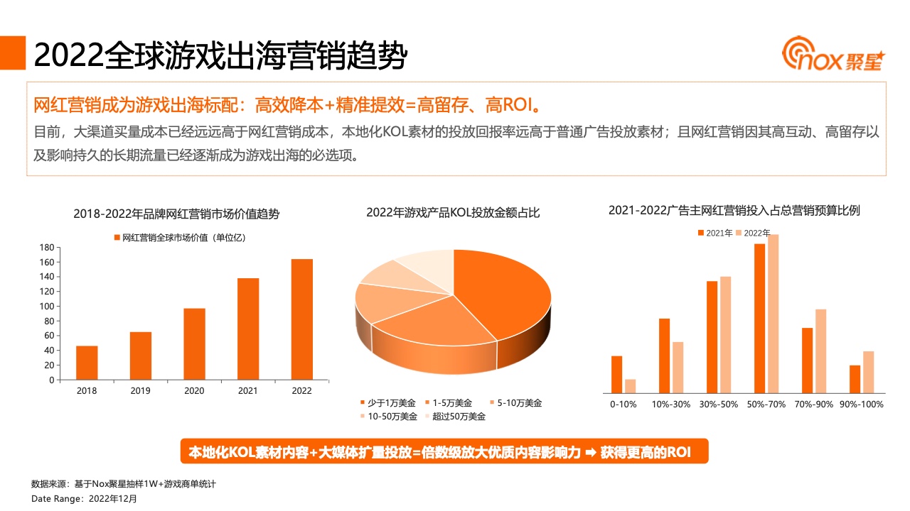 2023YouTube游戲行業(yè)網(wǎng)紅營銷報告(圖18)