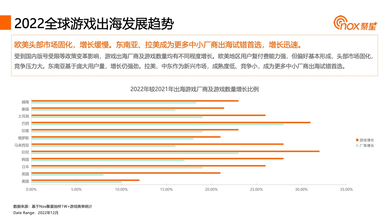 2023YouTube游戲行業(yè)網(wǎng)紅營銷報告(圖16)