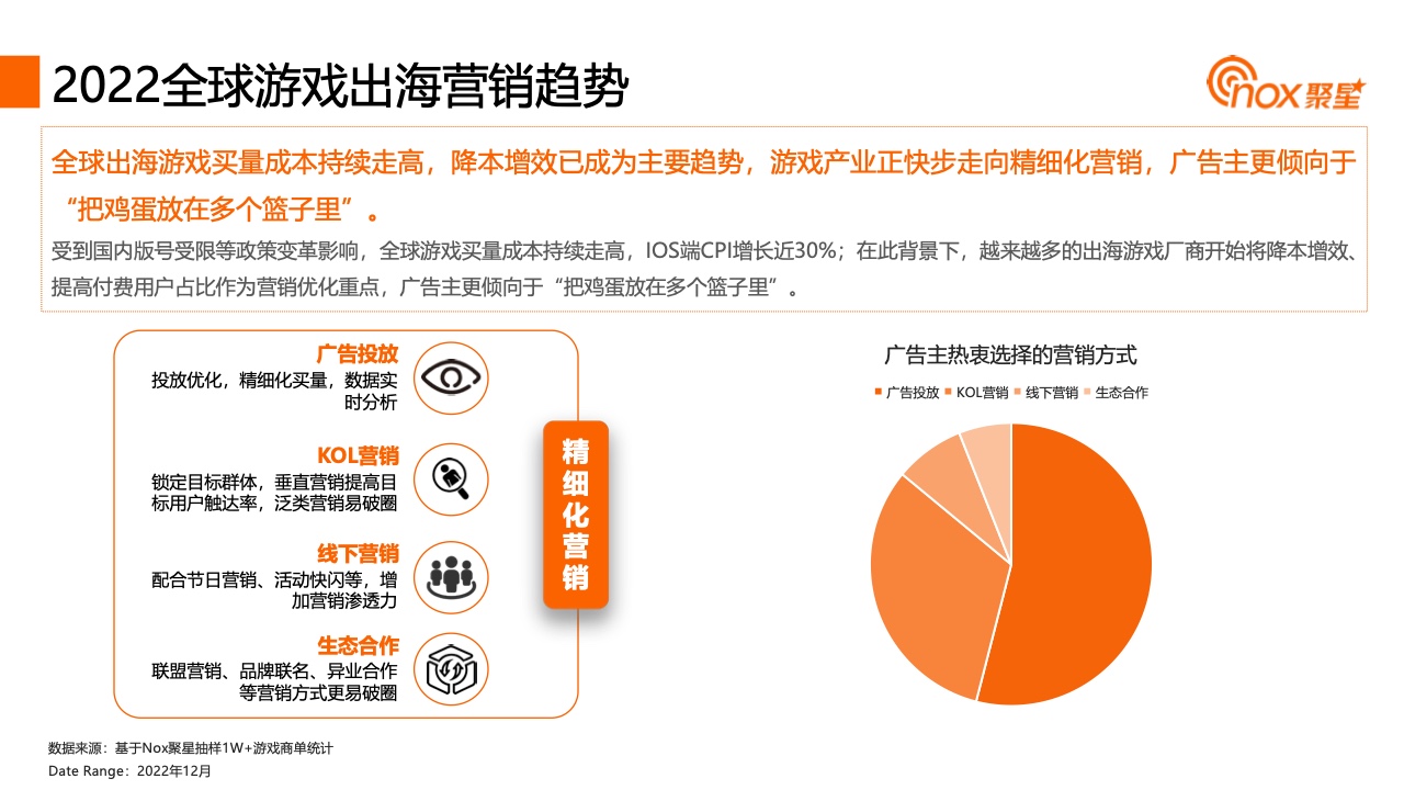 2023YouTube游戲行業(yè)網(wǎng)紅營銷報告(圖17)