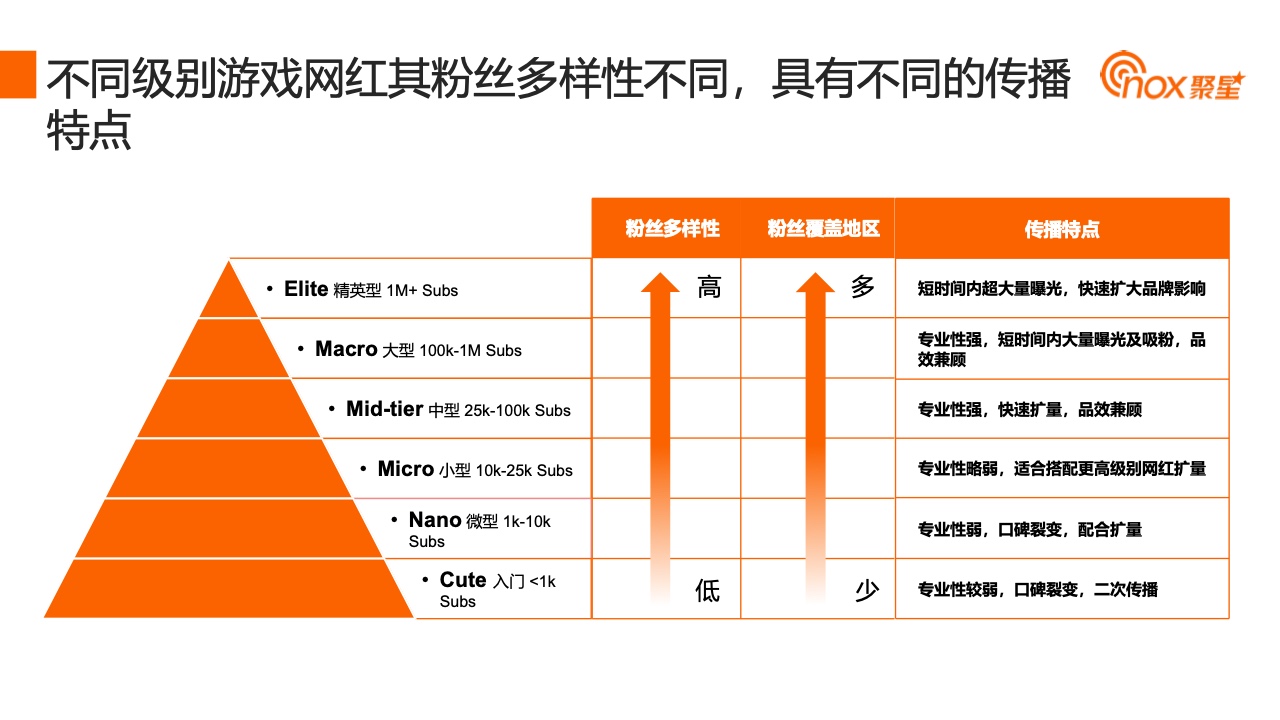 2023YouTube游戲行業(yè)網(wǎng)紅營銷報告(圖24)