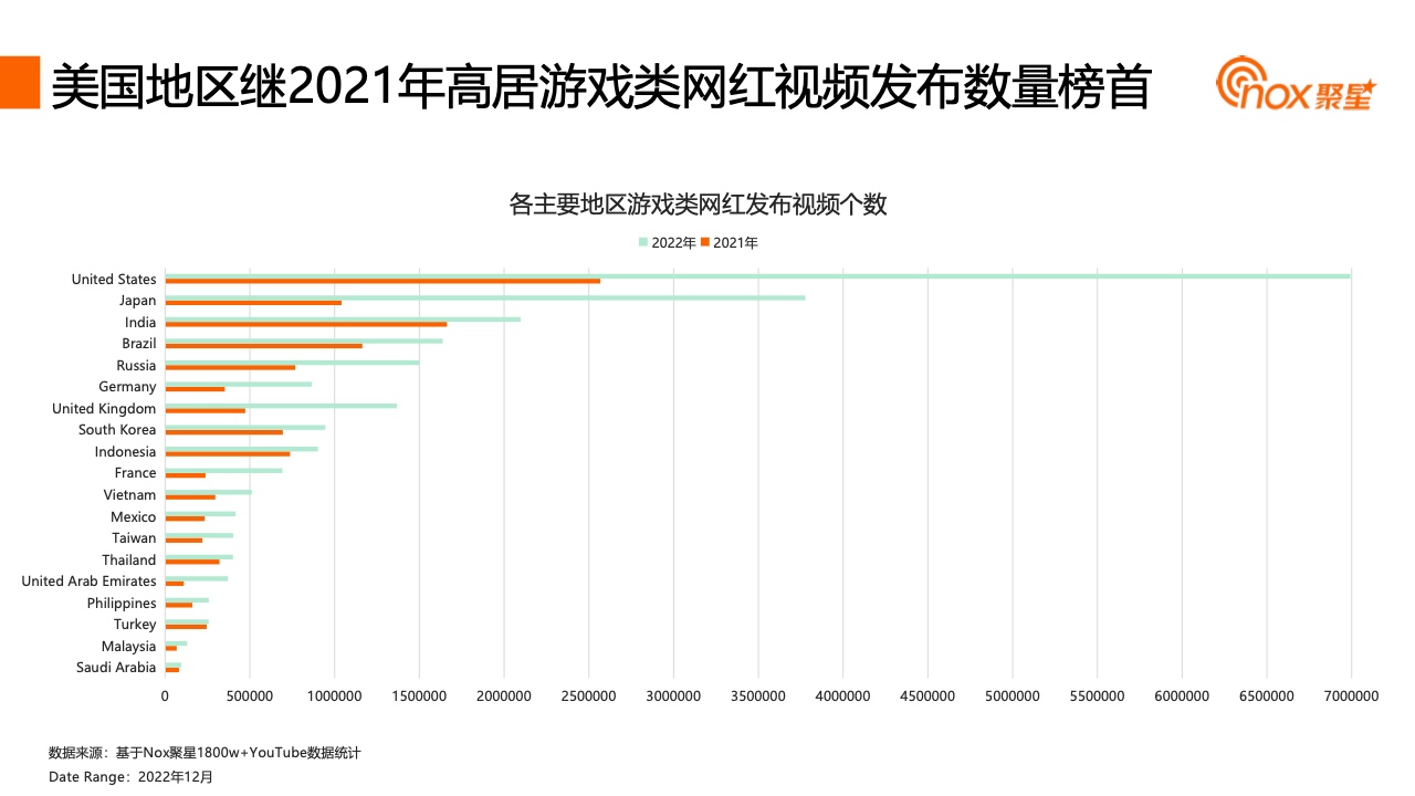 2023YouTube游戲行業(yè)網(wǎng)紅營銷報告(圖27)