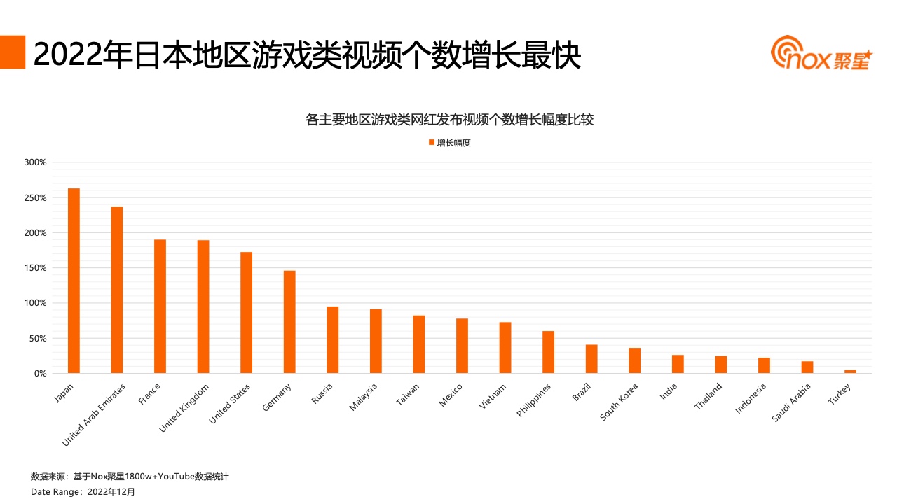 2023YouTube游戲行業(yè)網(wǎng)紅營銷報告(圖28)