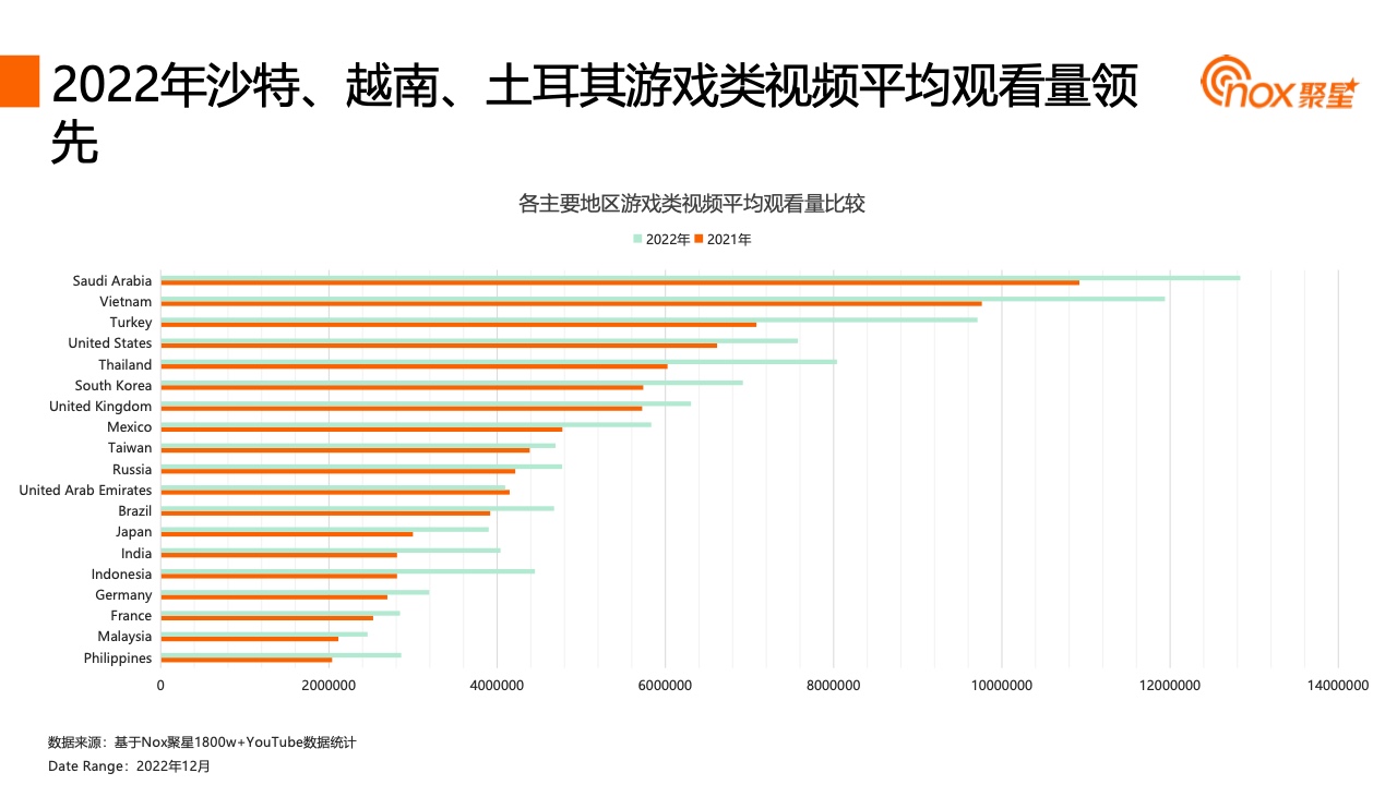 2023YouTube游戲行業(yè)網(wǎng)紅營銷報告(圖29)