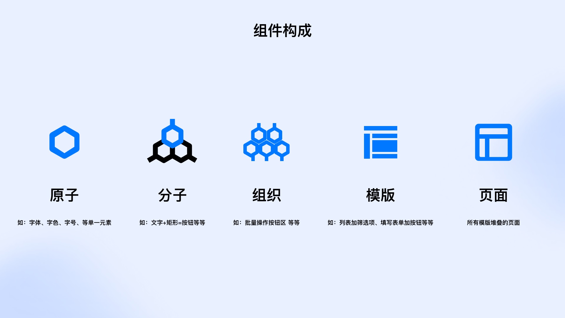 從4個方面，幫你學(xué)會設(shè)計業(yè)務(wù)組件庫