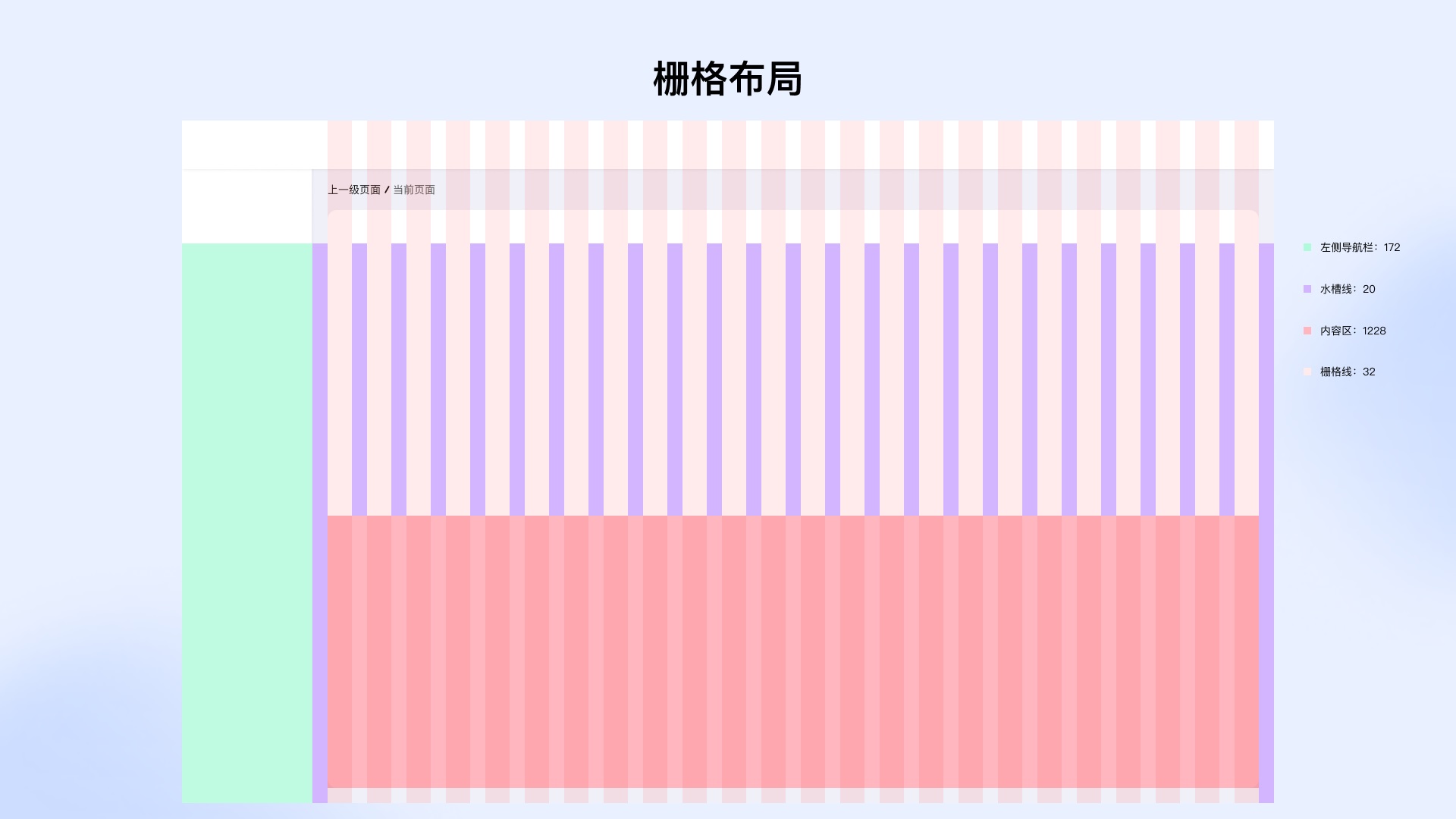 從4個方面，幫你學(xué)會設(shè)計業(yè)務(wù)組件庫