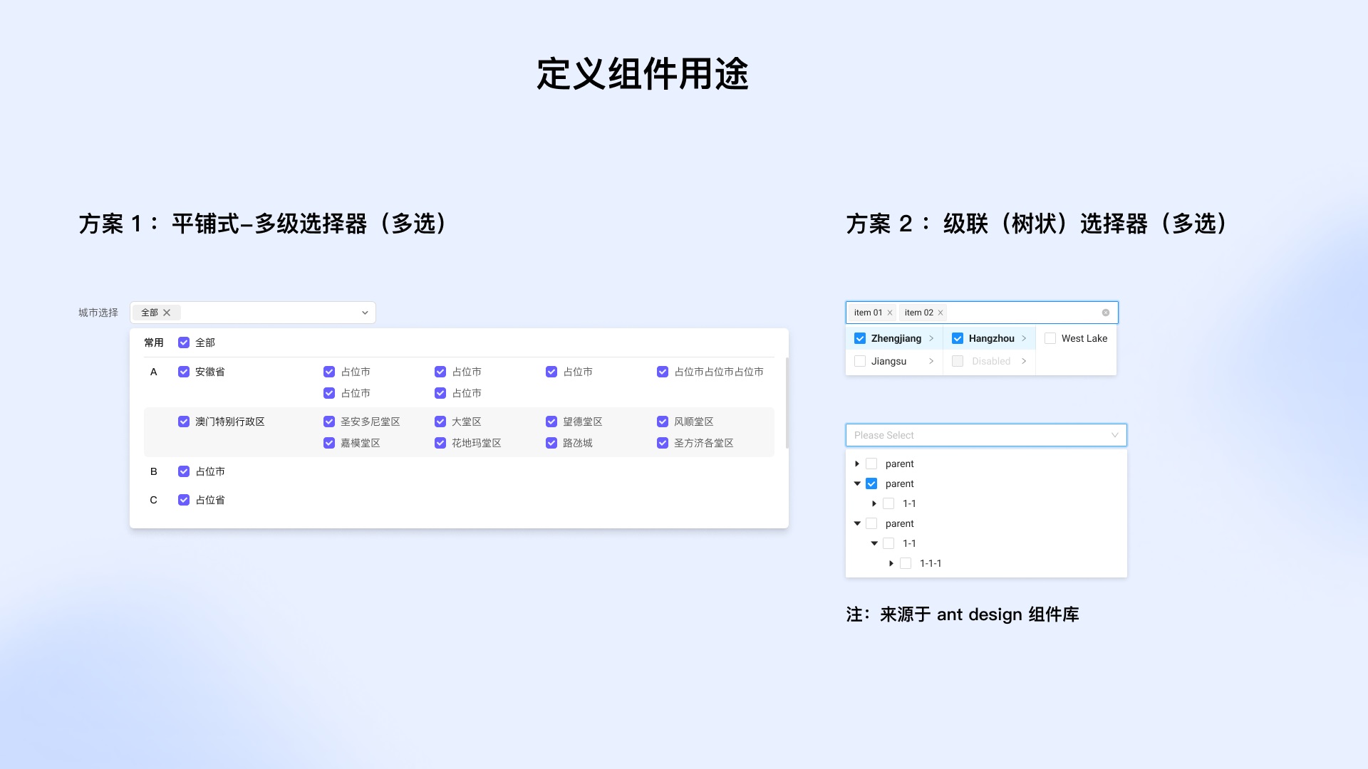 從4個方面，幫你學(xué)會設(shè)計業(yè)務(wù)組件庫